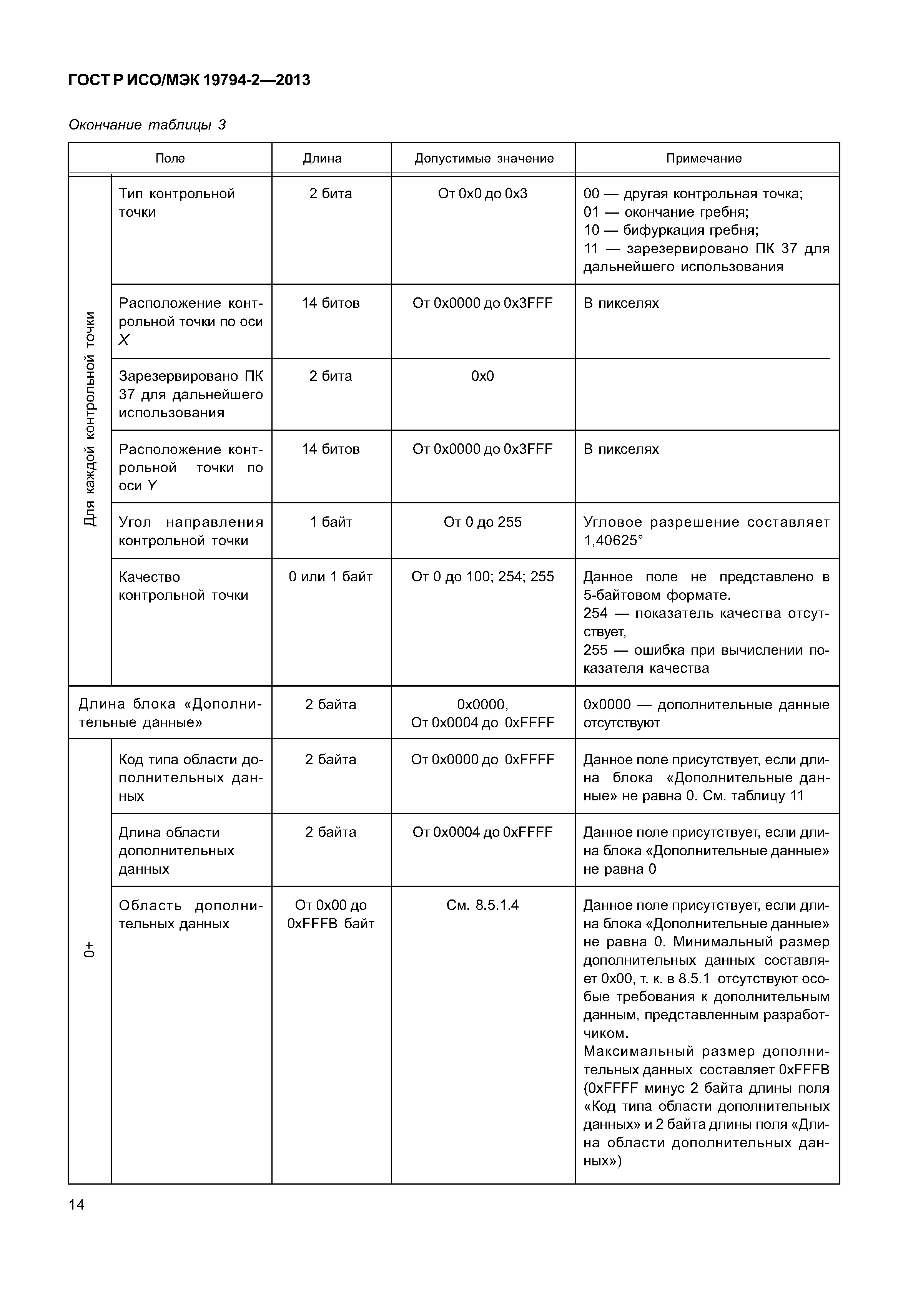 ГОСТ Р ИСО/МЭК 19794-2-2013