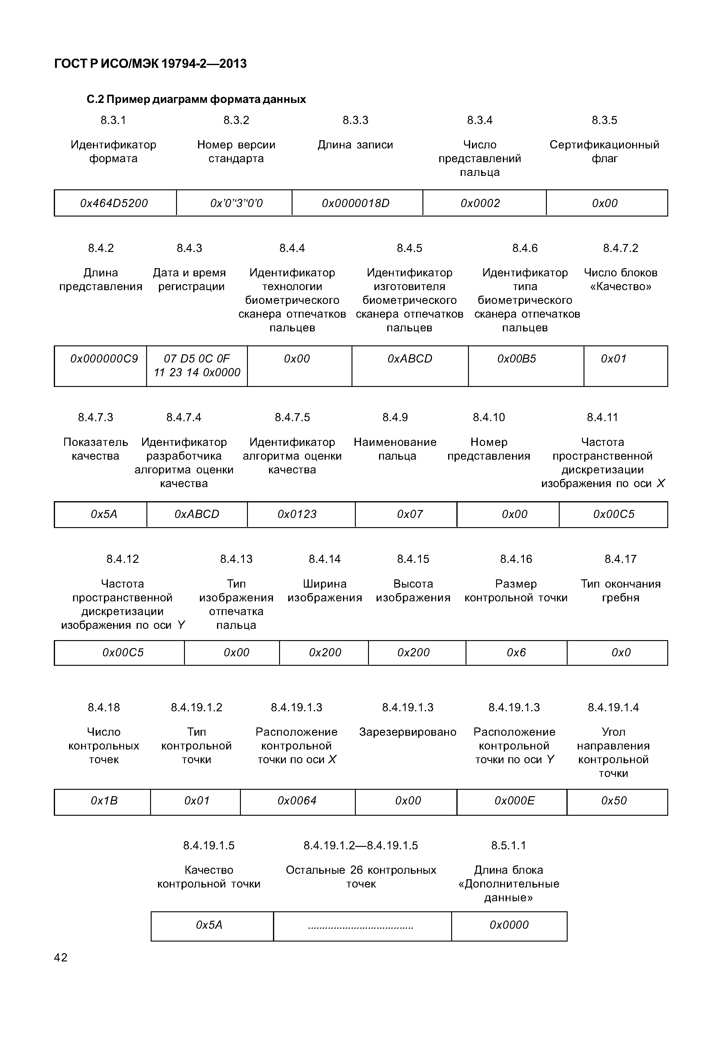 ГОСТ Р ИСО/МЭК 19794-2-2013