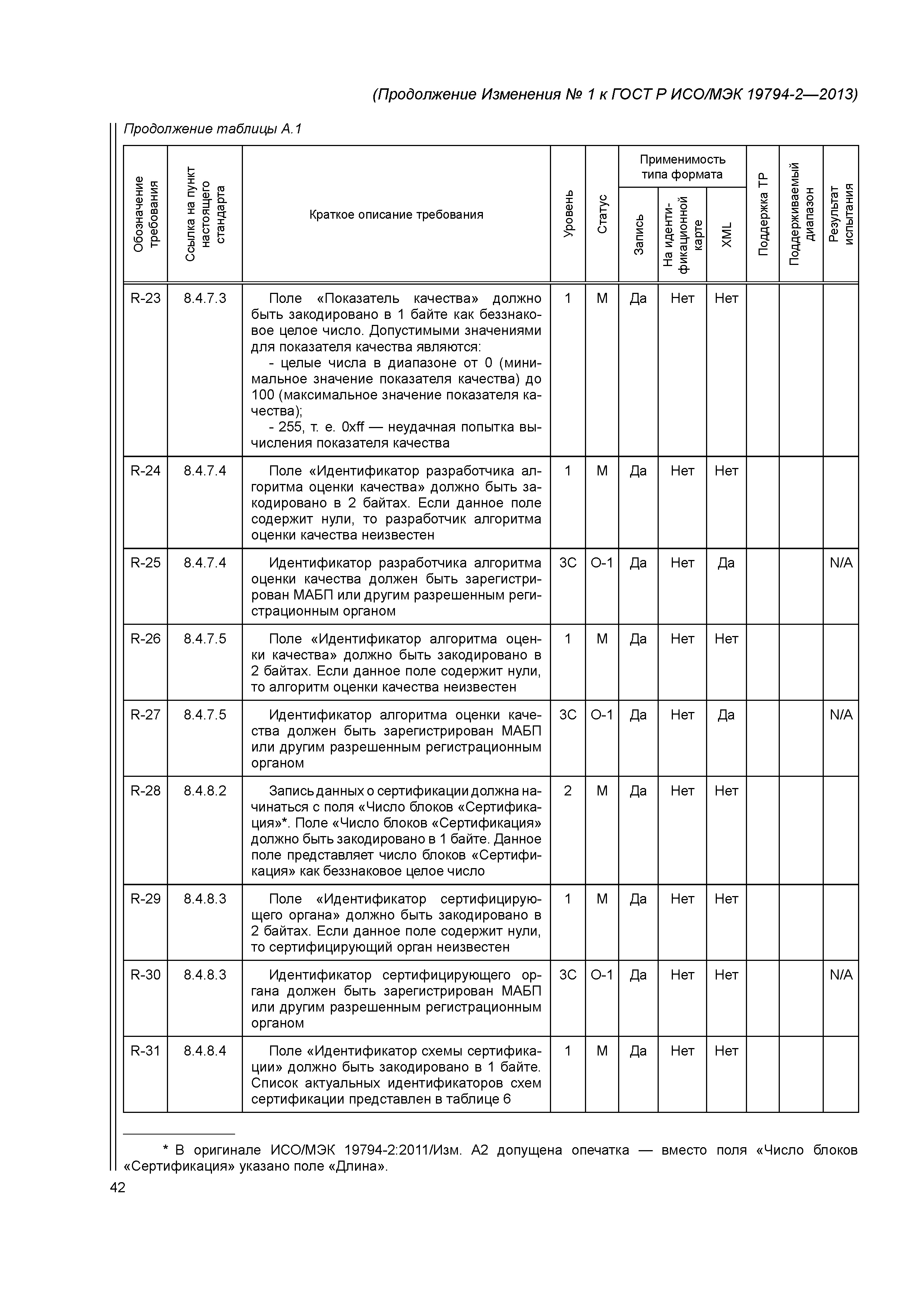 ГОСТ Р ИСО/МЭК 19794-2-2013