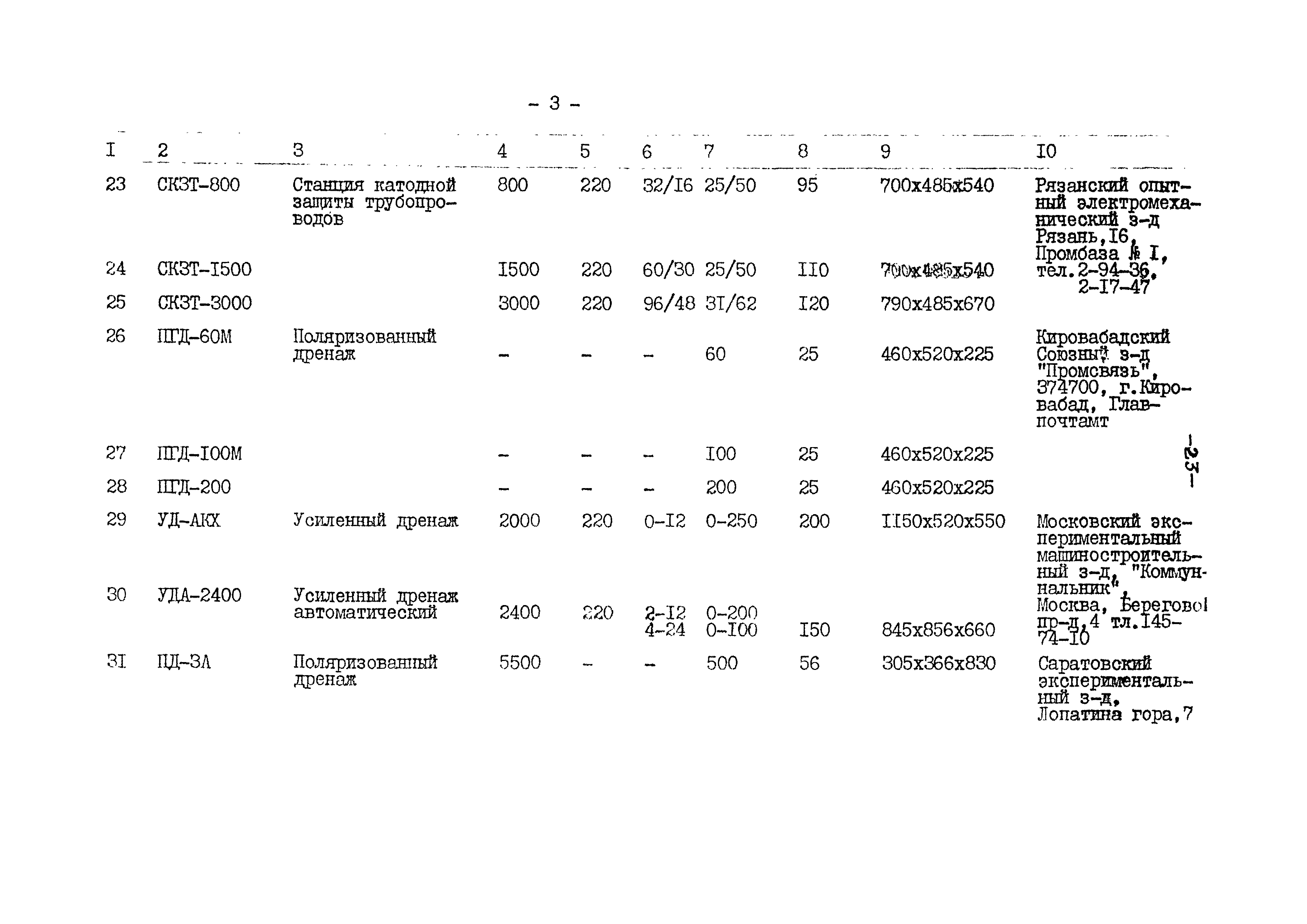 ВСН 84-80/Минобороны