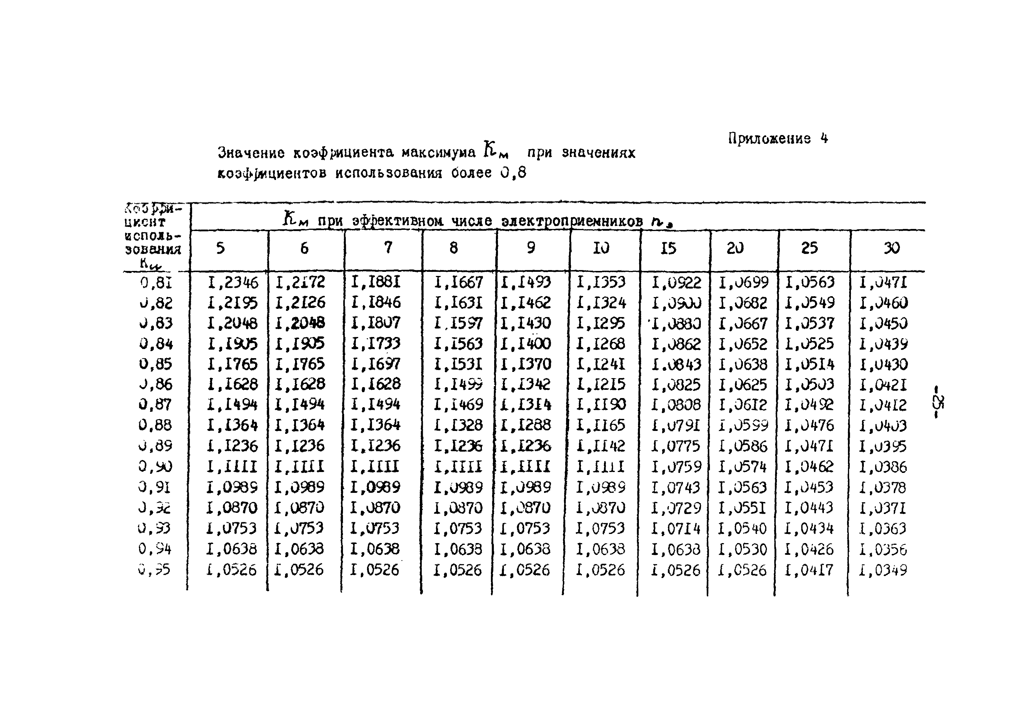 ВСН 75-79/Минобороны