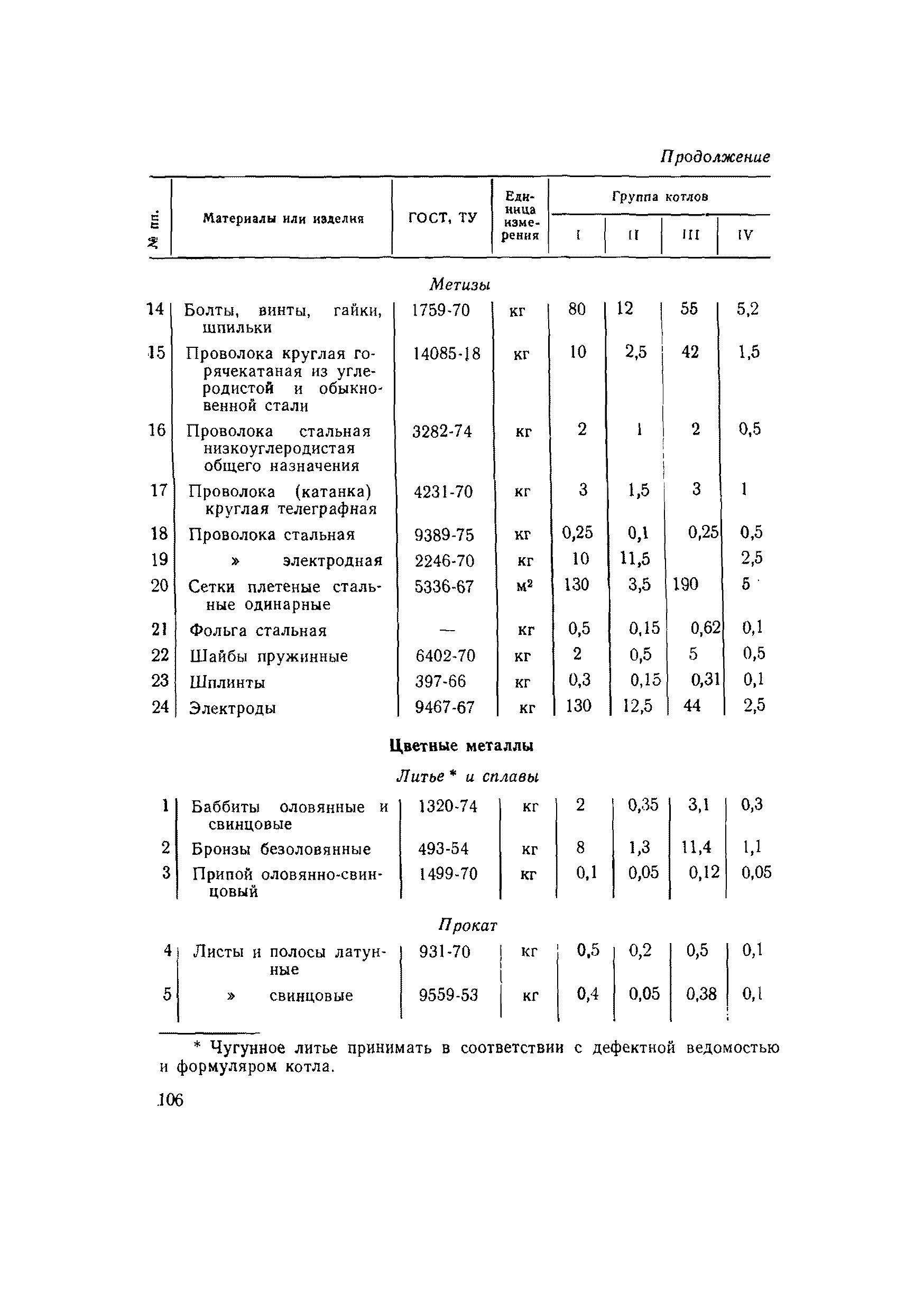 ВСН 56-79/Минобороны