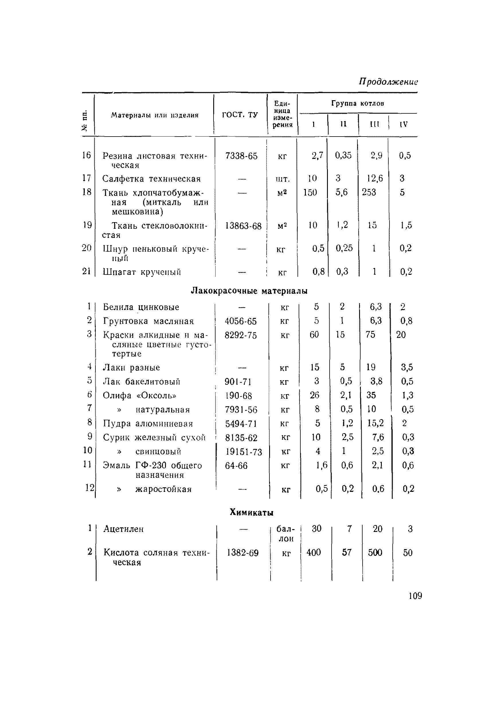 ВСН 56-79/Минобороны