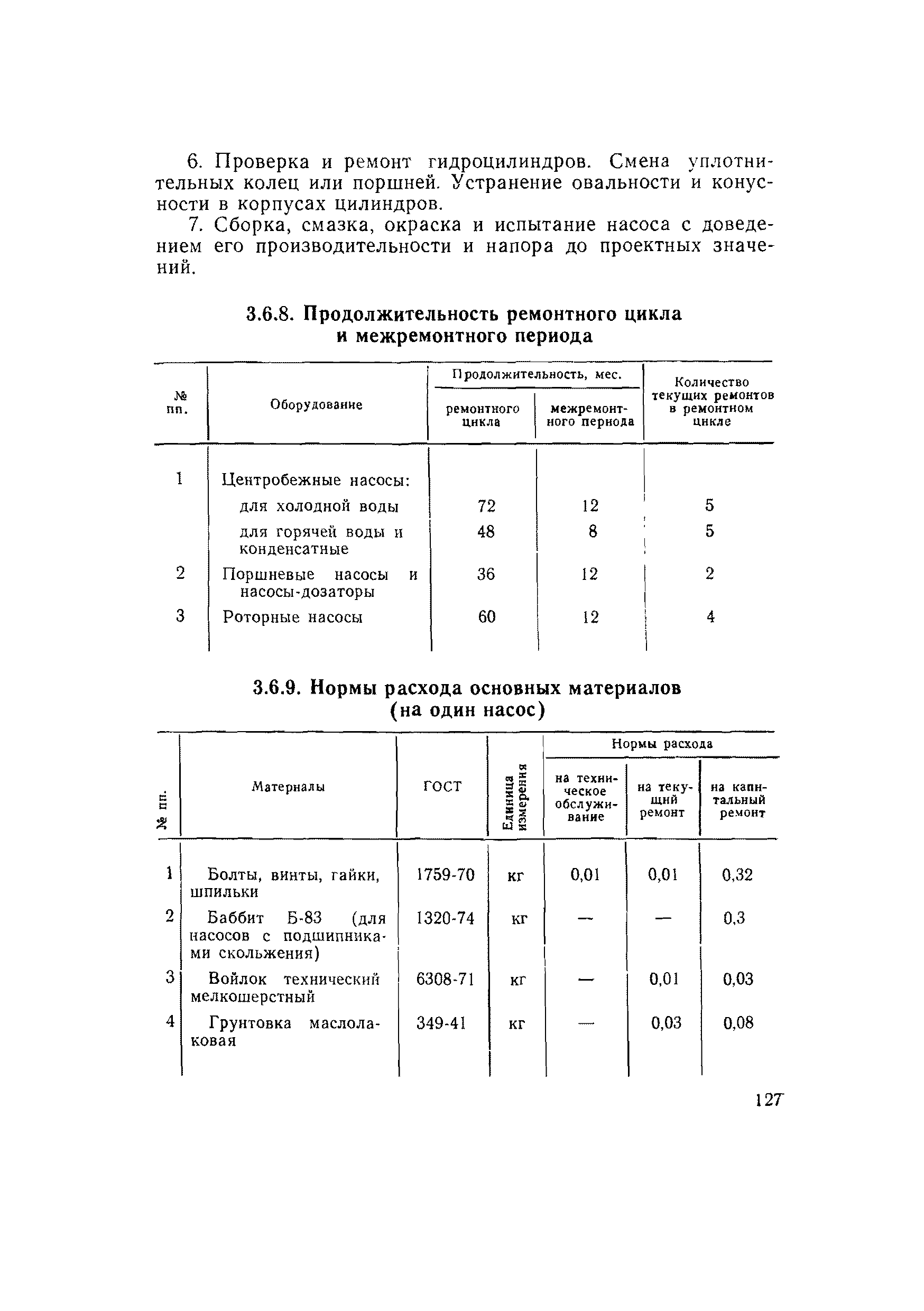 ВСН 56-79/Минобороны