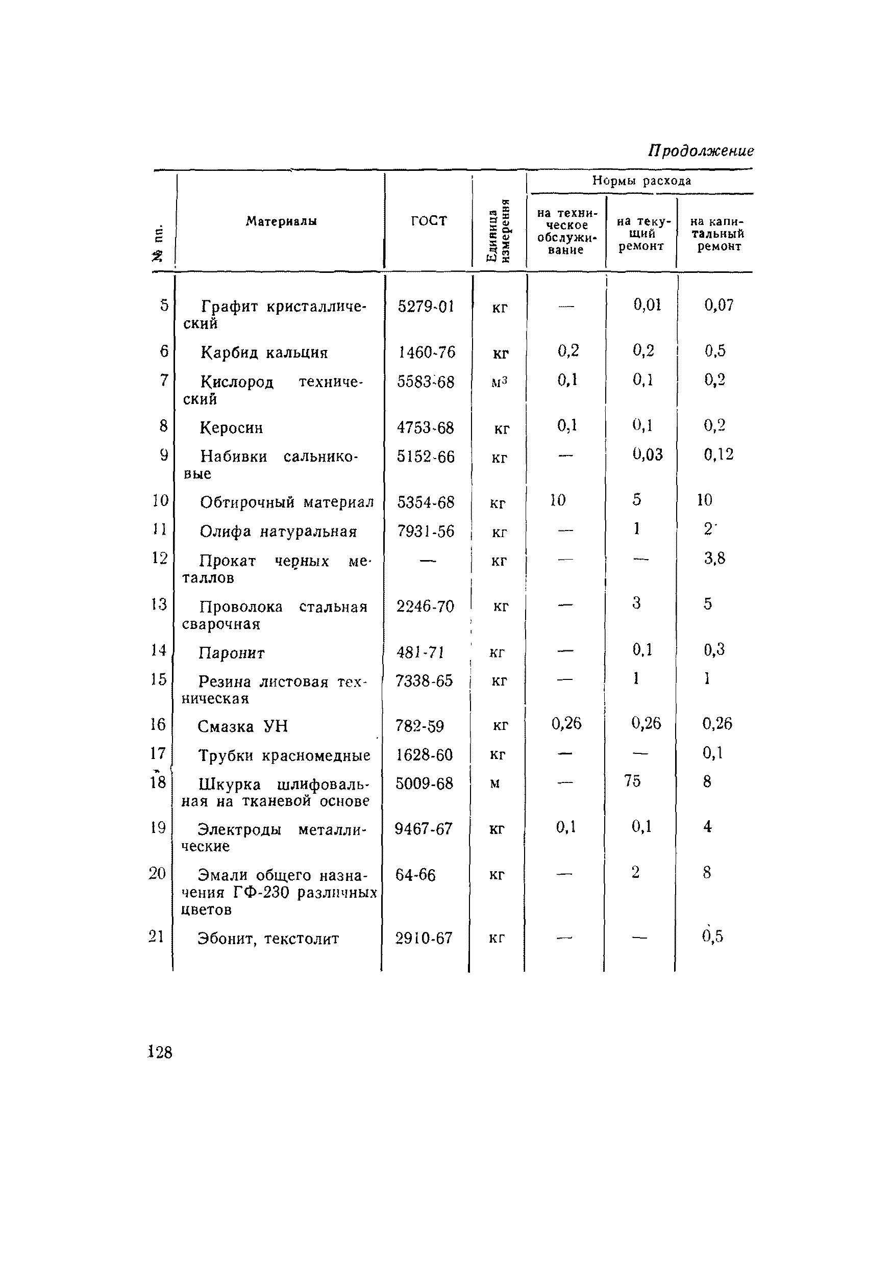 ВСН 56-79/Минобороны