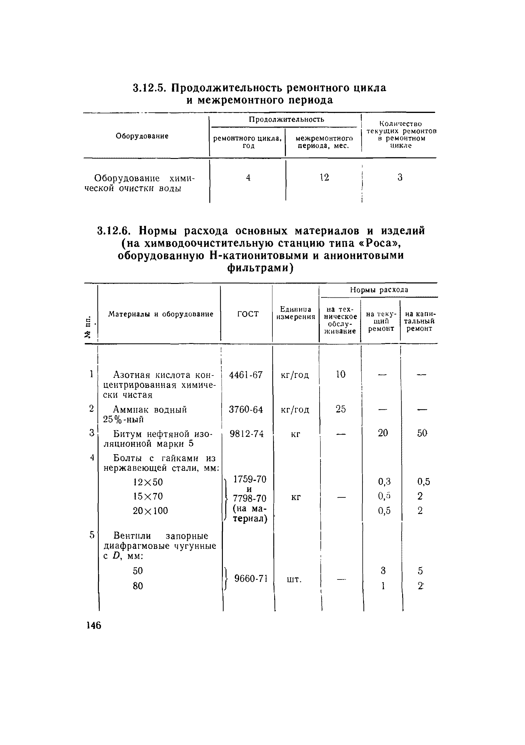 ВСН 56-79/Минобороны