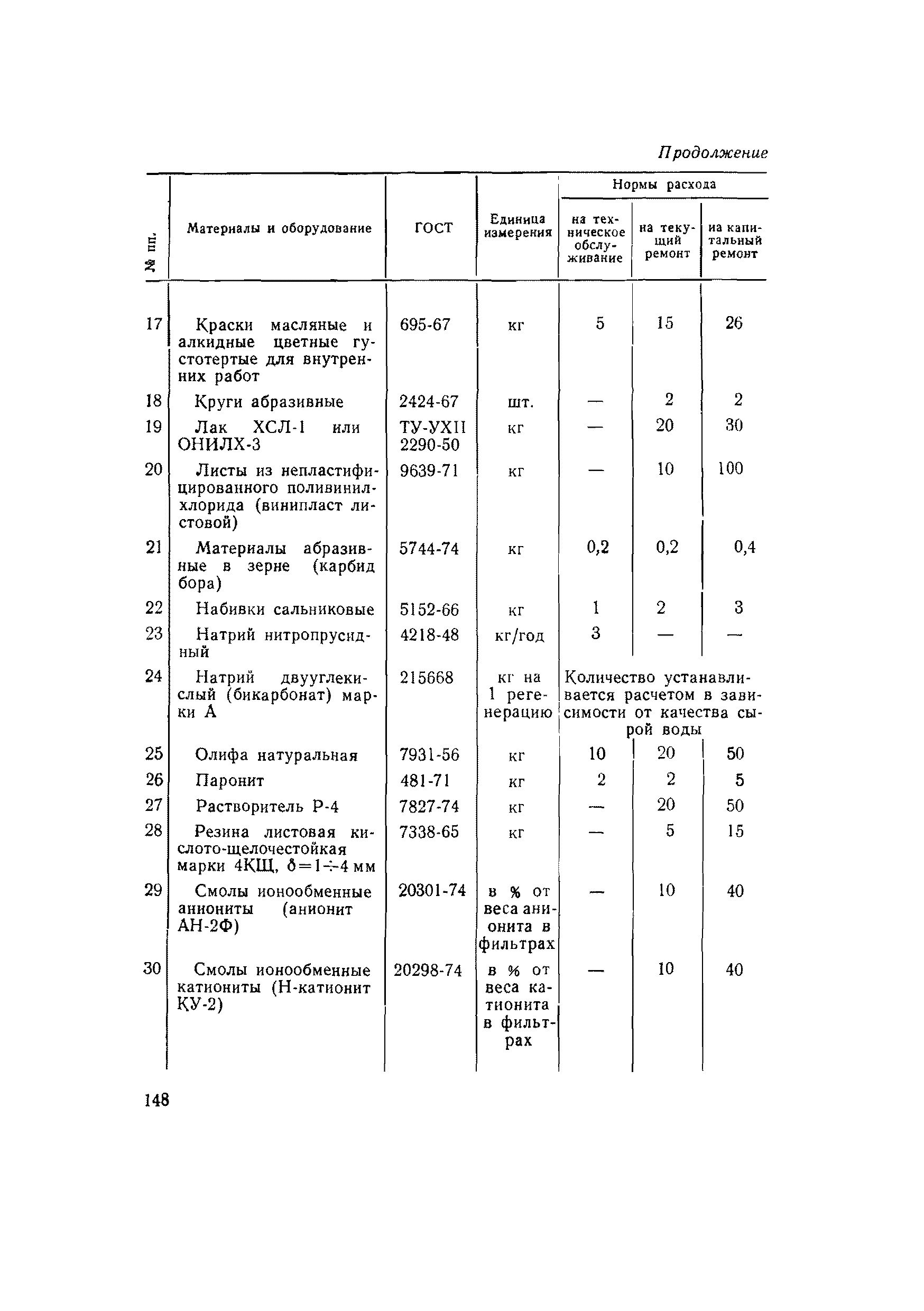 ВСН 56-79/Минобороны