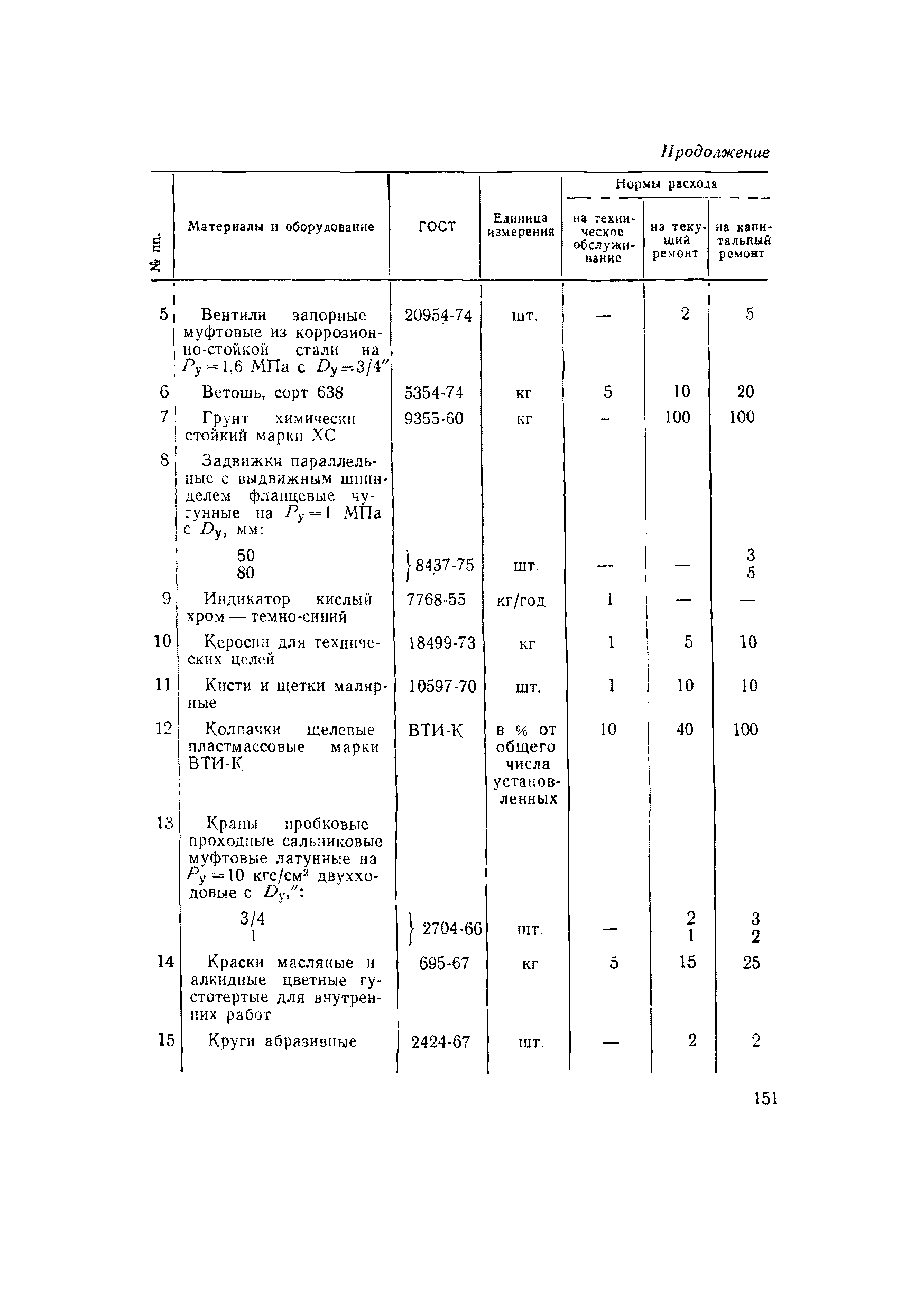 ВСН 56-79/Минобороны