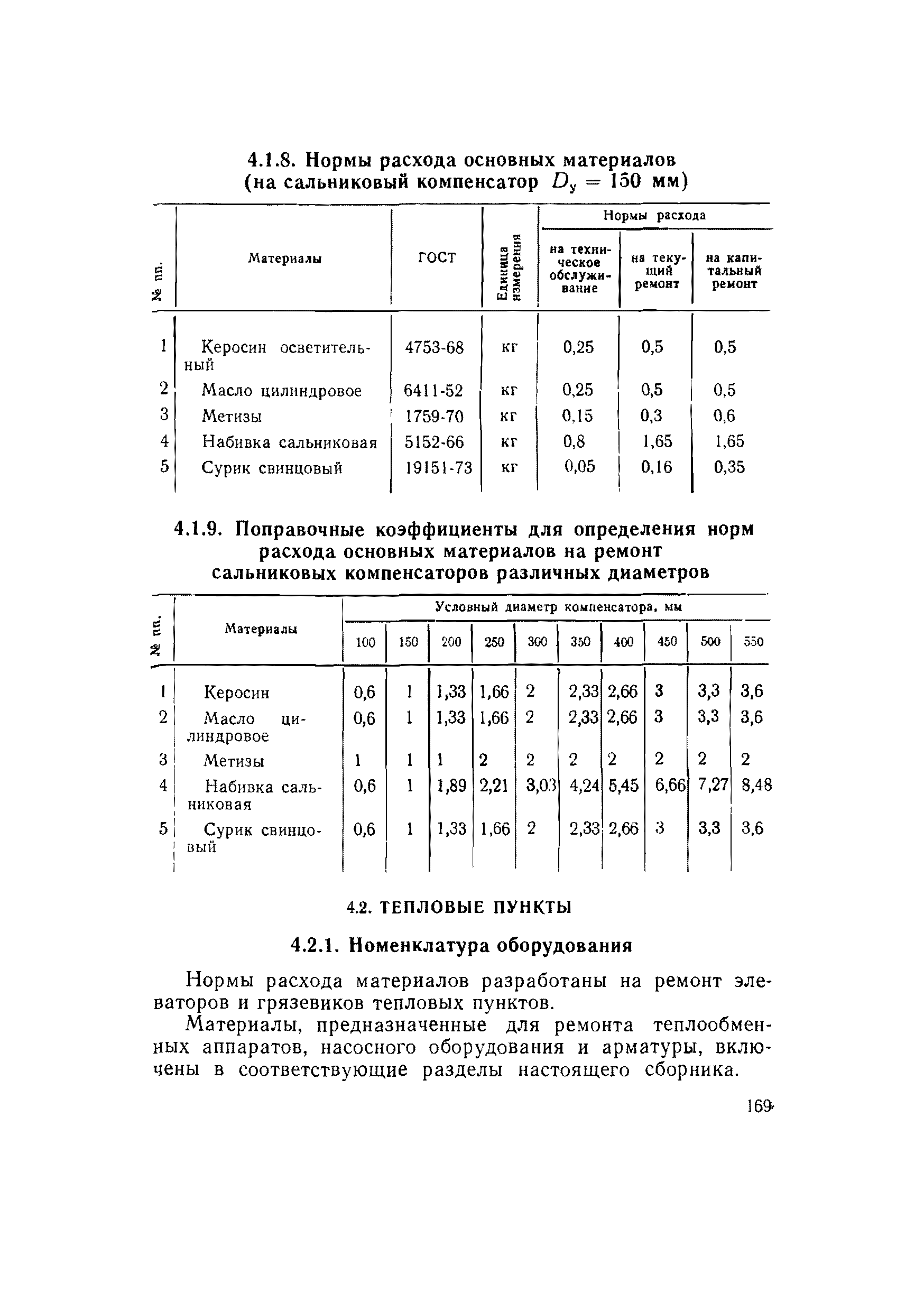 ВСН 56-79/Минобороны