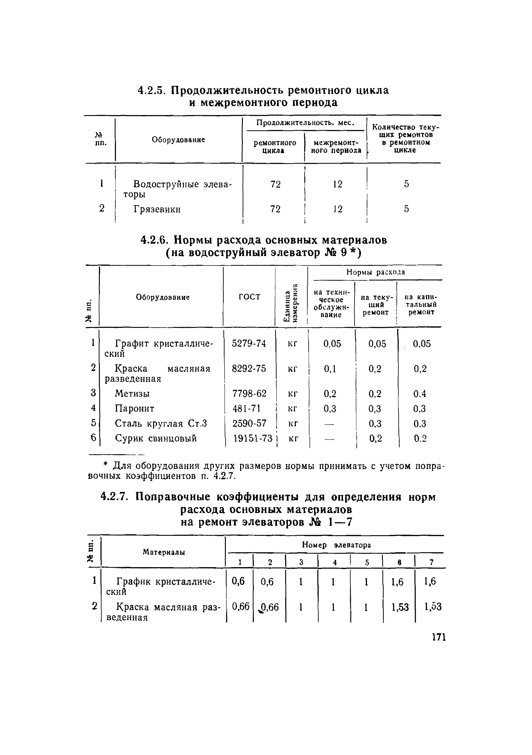 ВСН 56-79/Минобороны