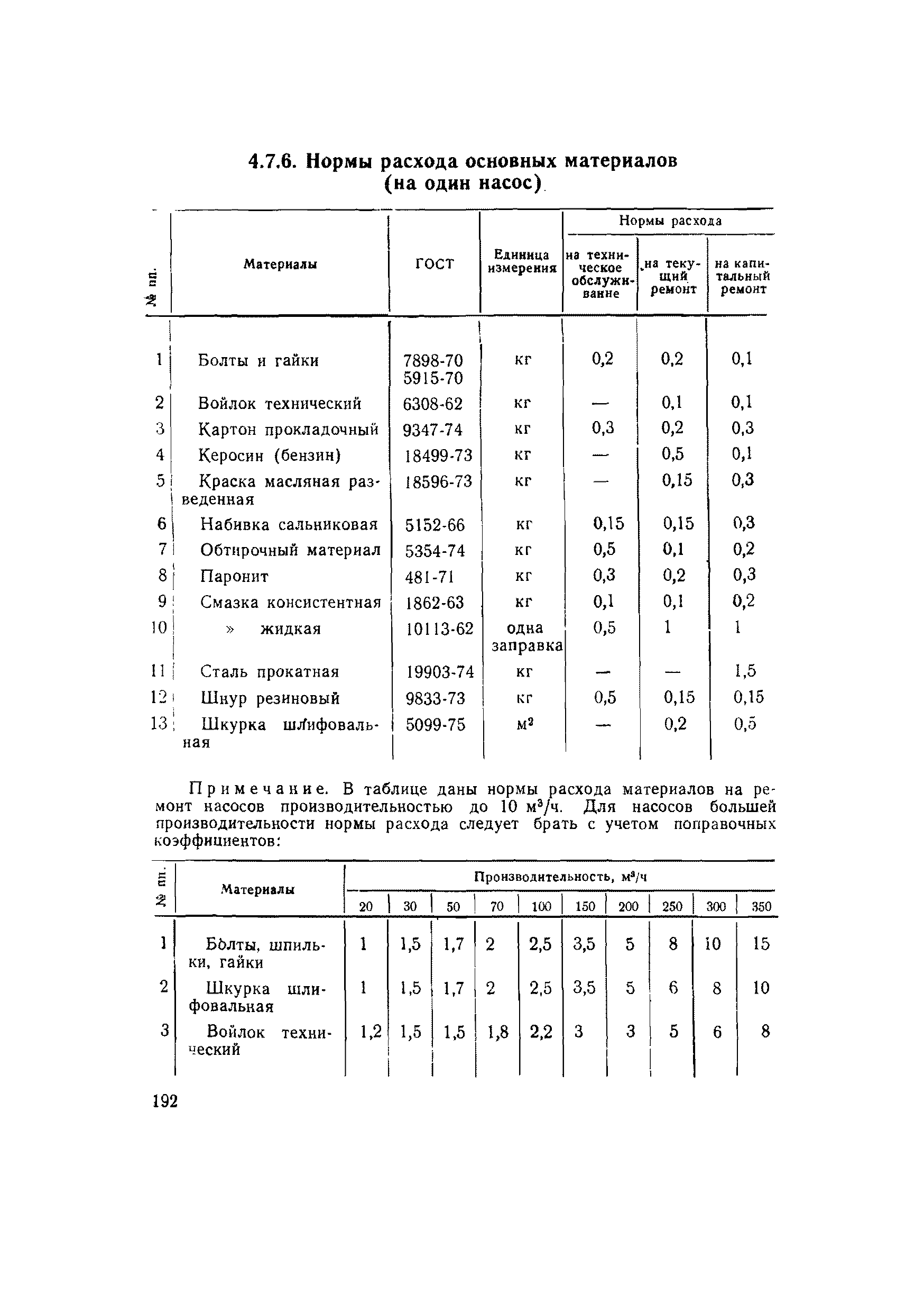 ВСН 56-79/Минобороны