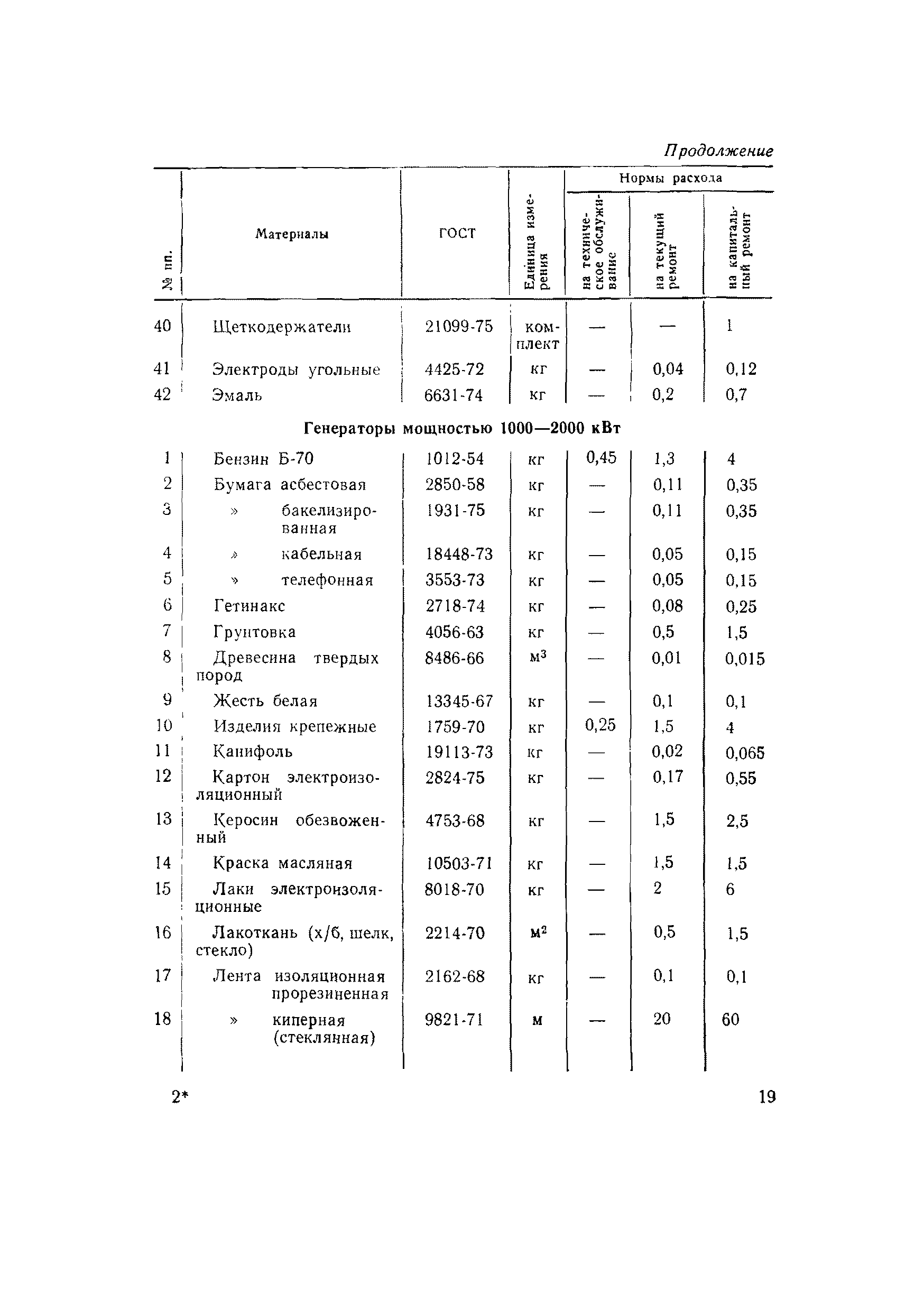 ВСН 56-79/Минобороны