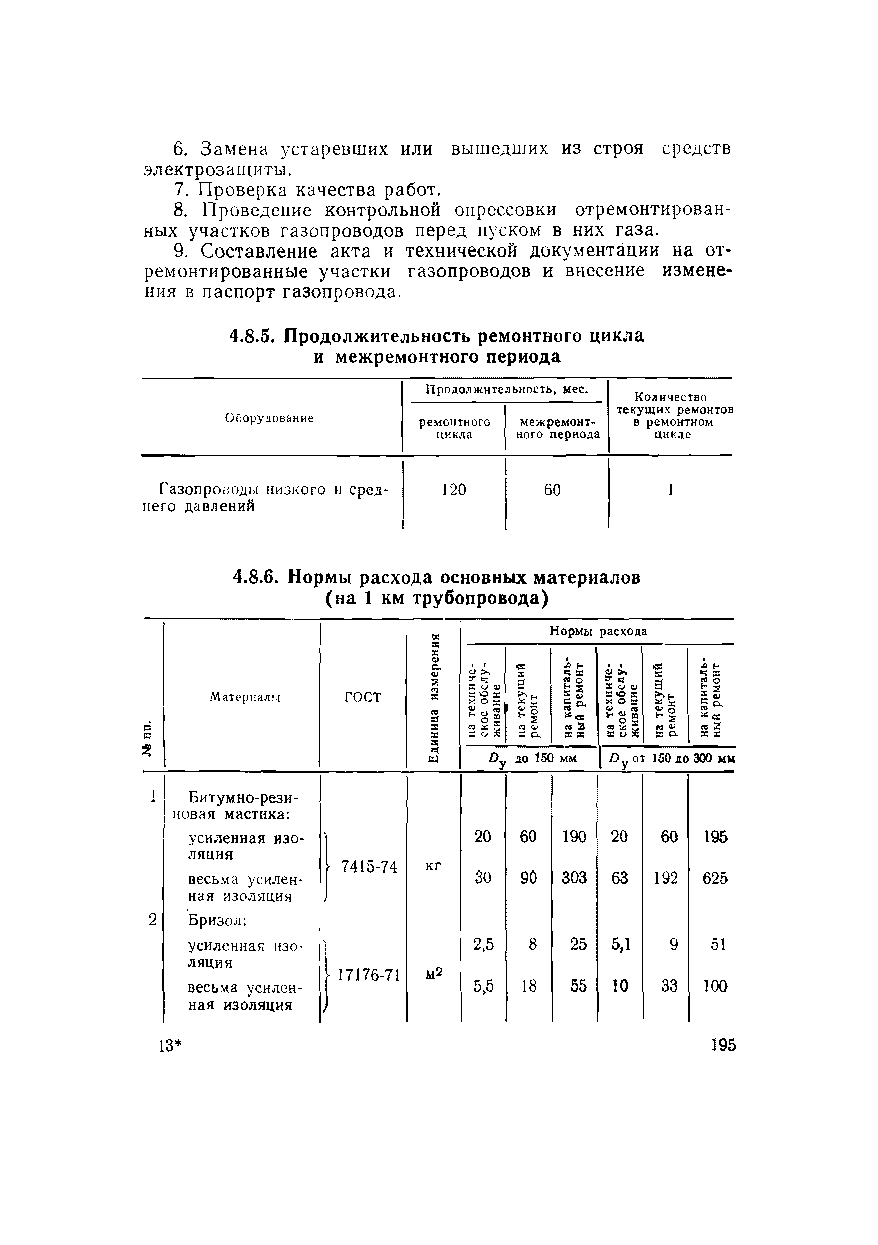 ВСН 56-79/Минобороны