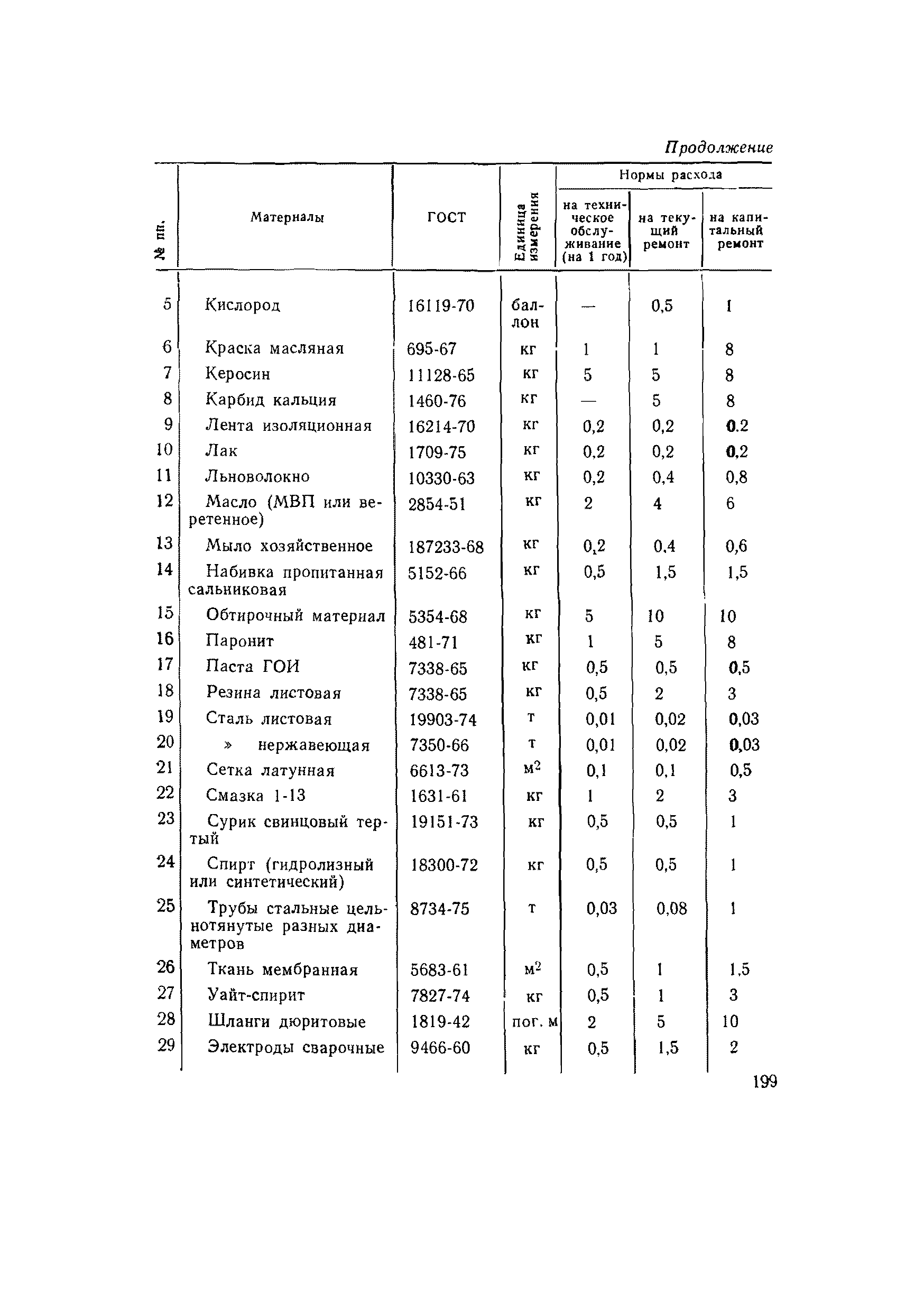 ВСН 56-79/Минобороны