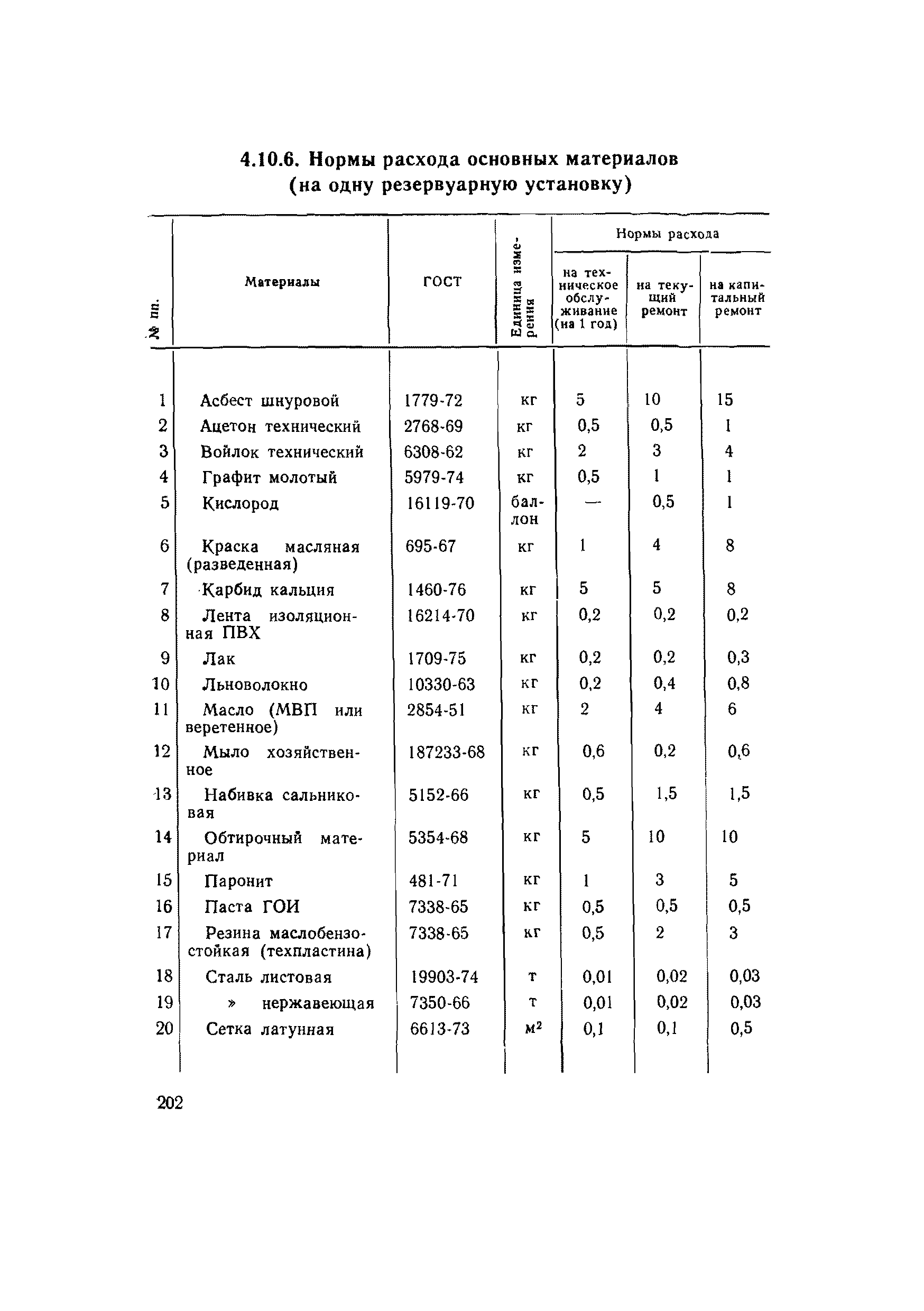 ВСН 56-79/Минобороны