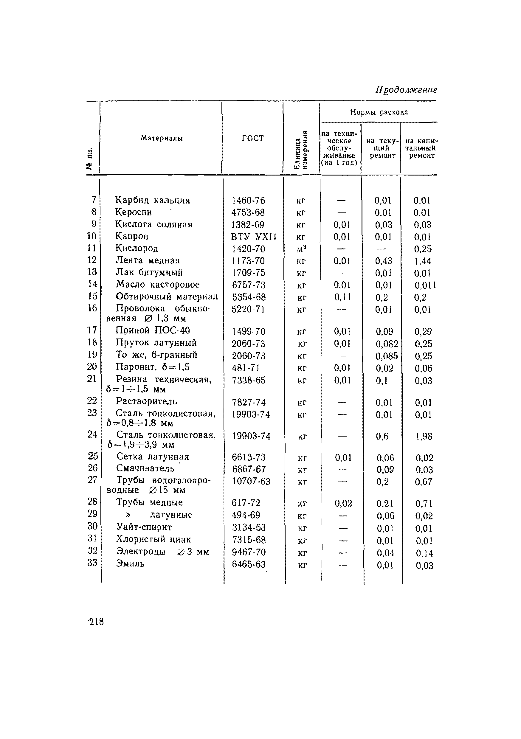 ВСН 56-79/Минобороны