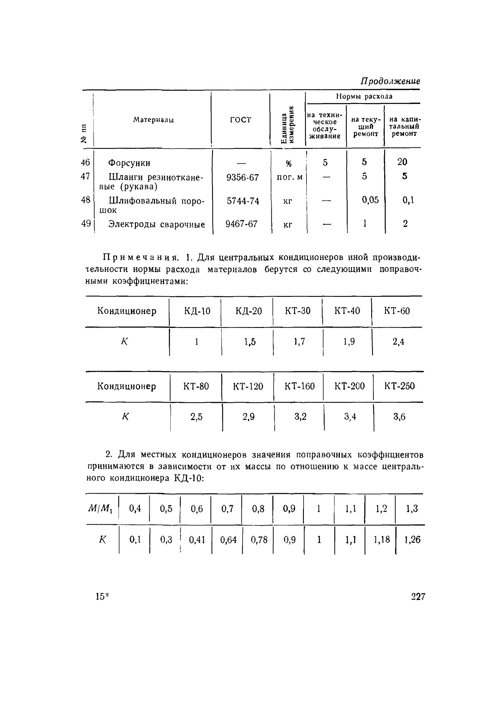 ВСН 56-79/Минобороны