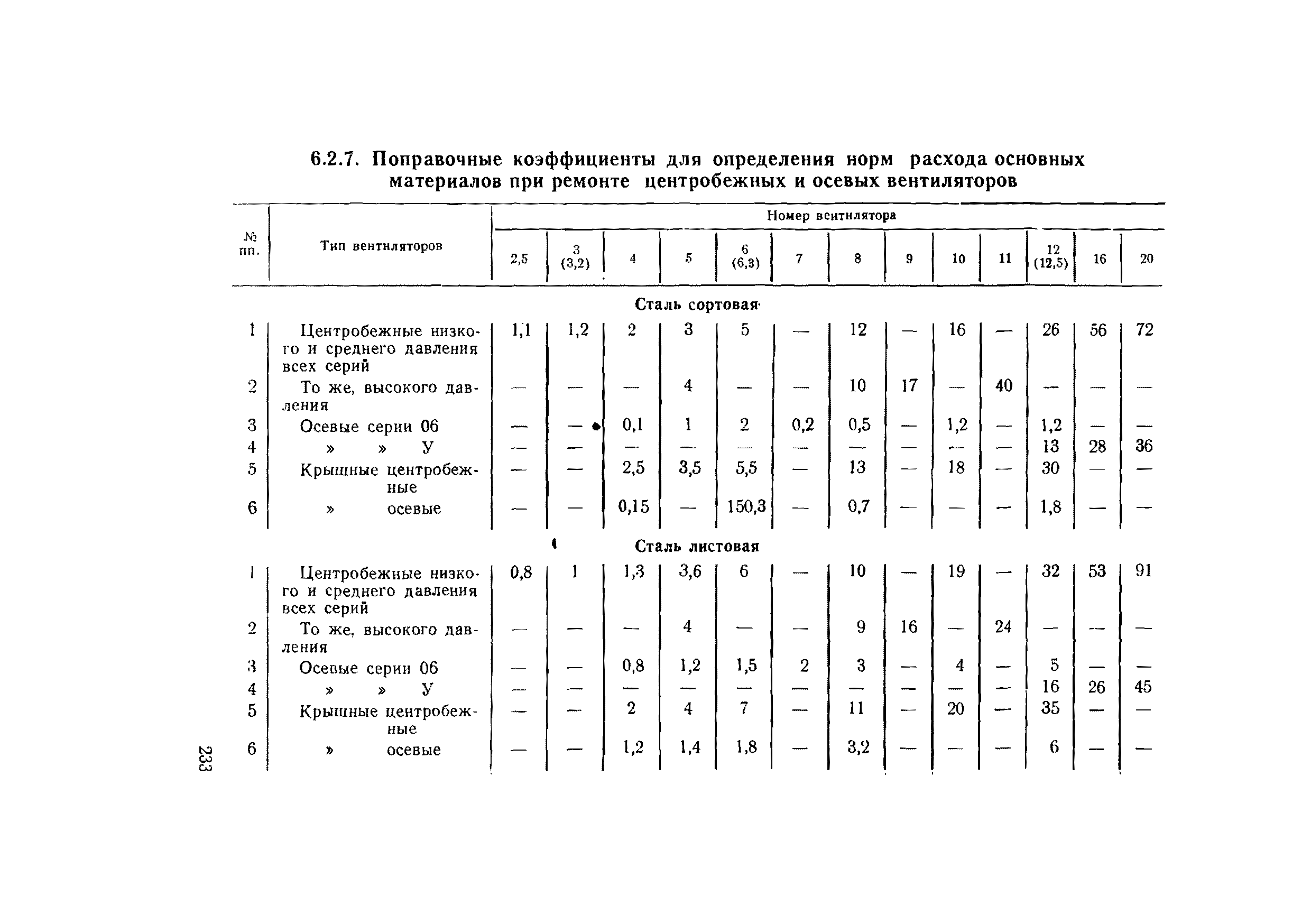 ВСН 56-79/Минобороны