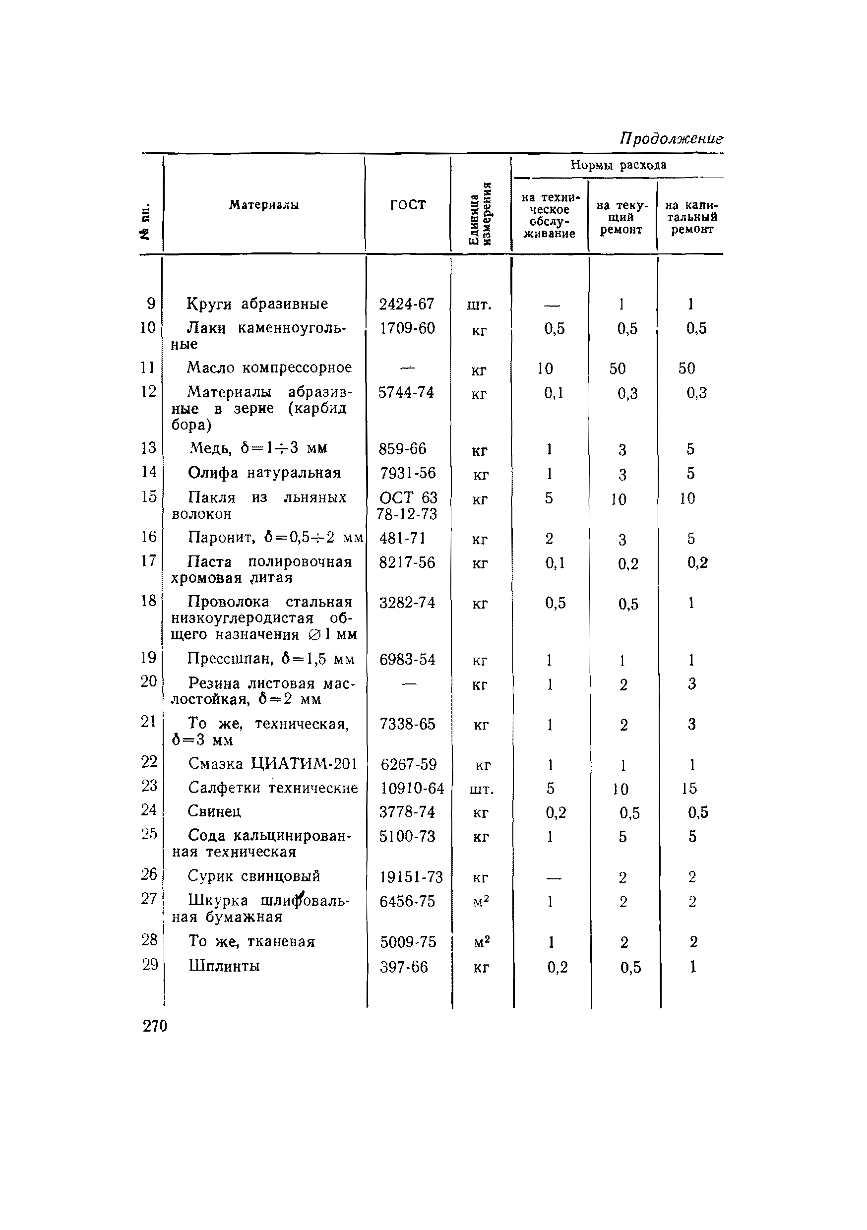 ВСН 56-79/Минобороны