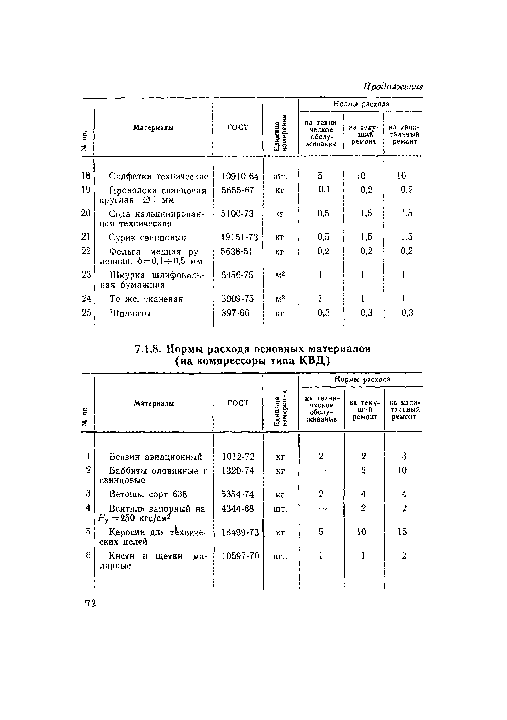 ВСН 56-79/Минобороны