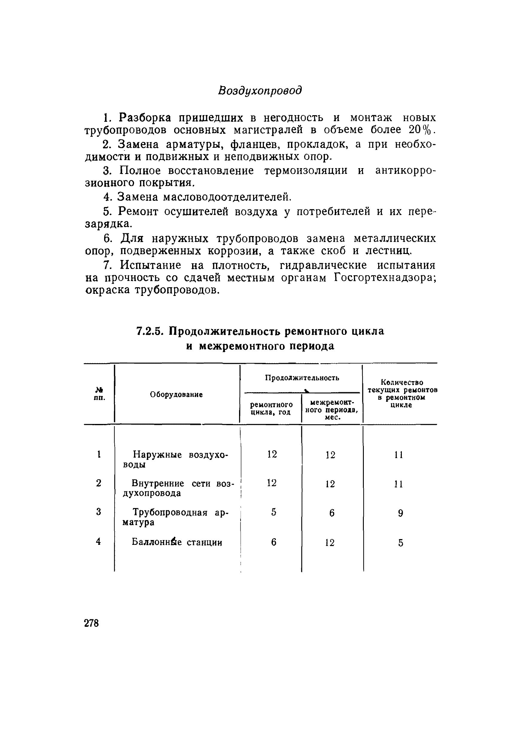 ВСН 56-79/Минобороны