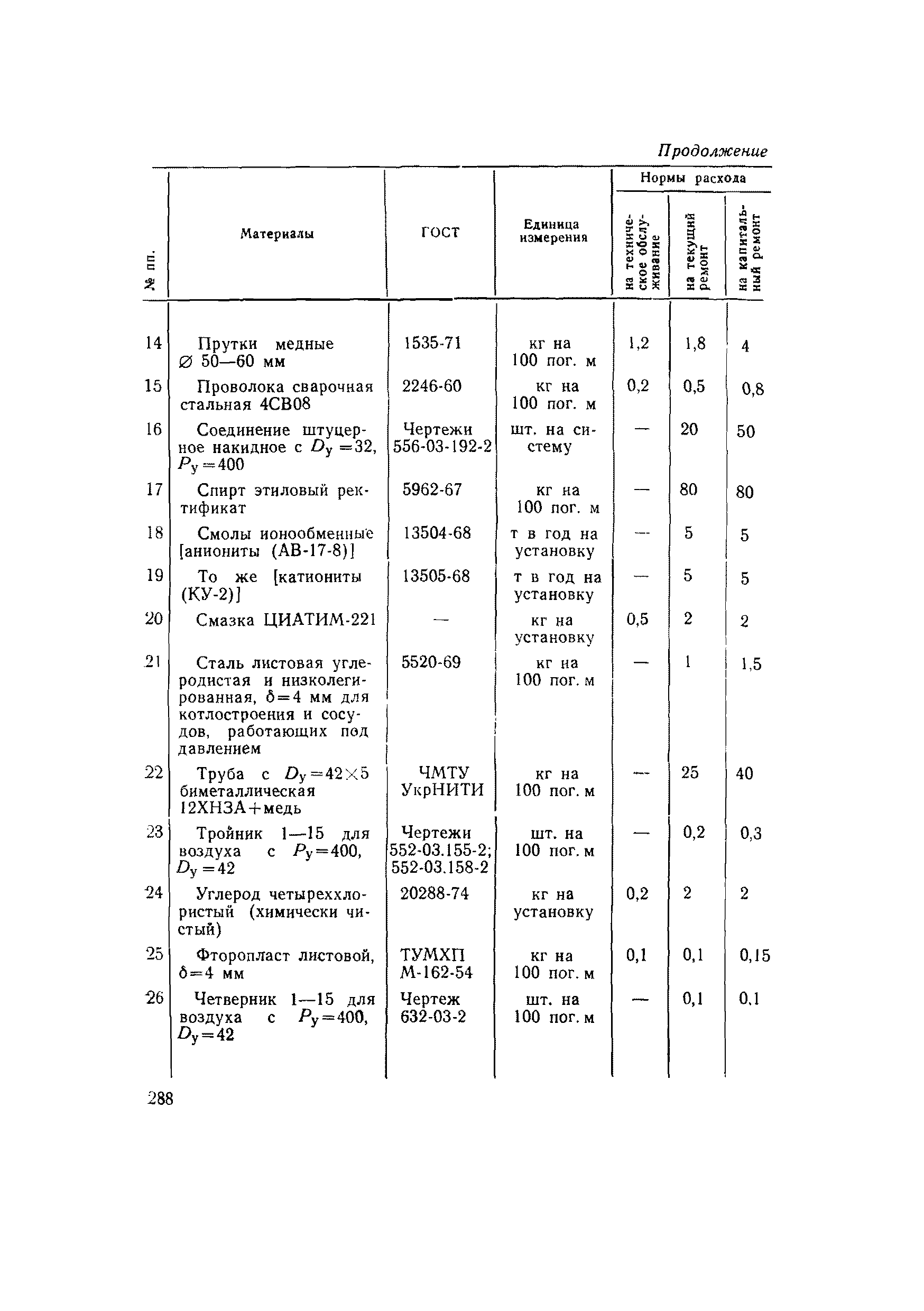 ВСН 56-79/Минобороны