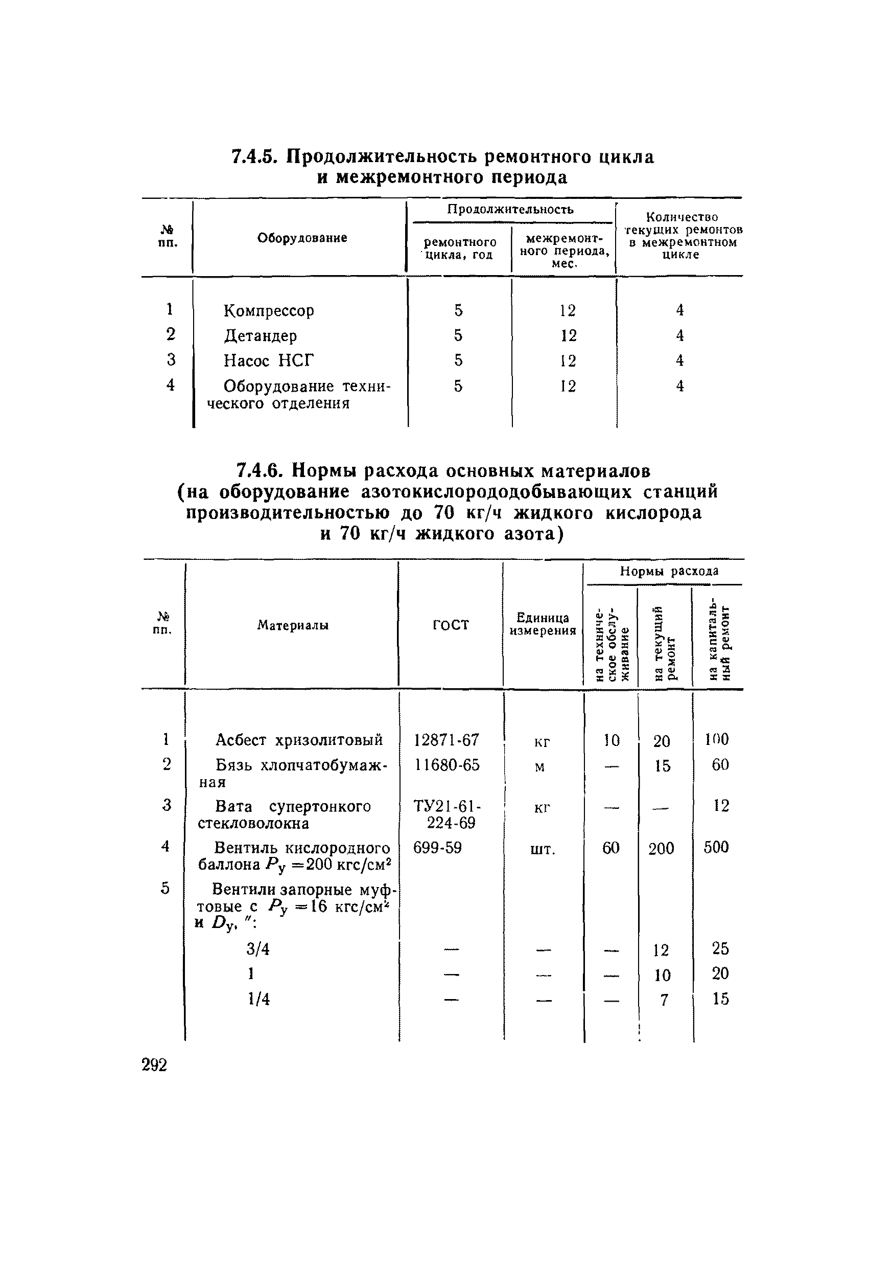 ВСН 56-79/Минобороны