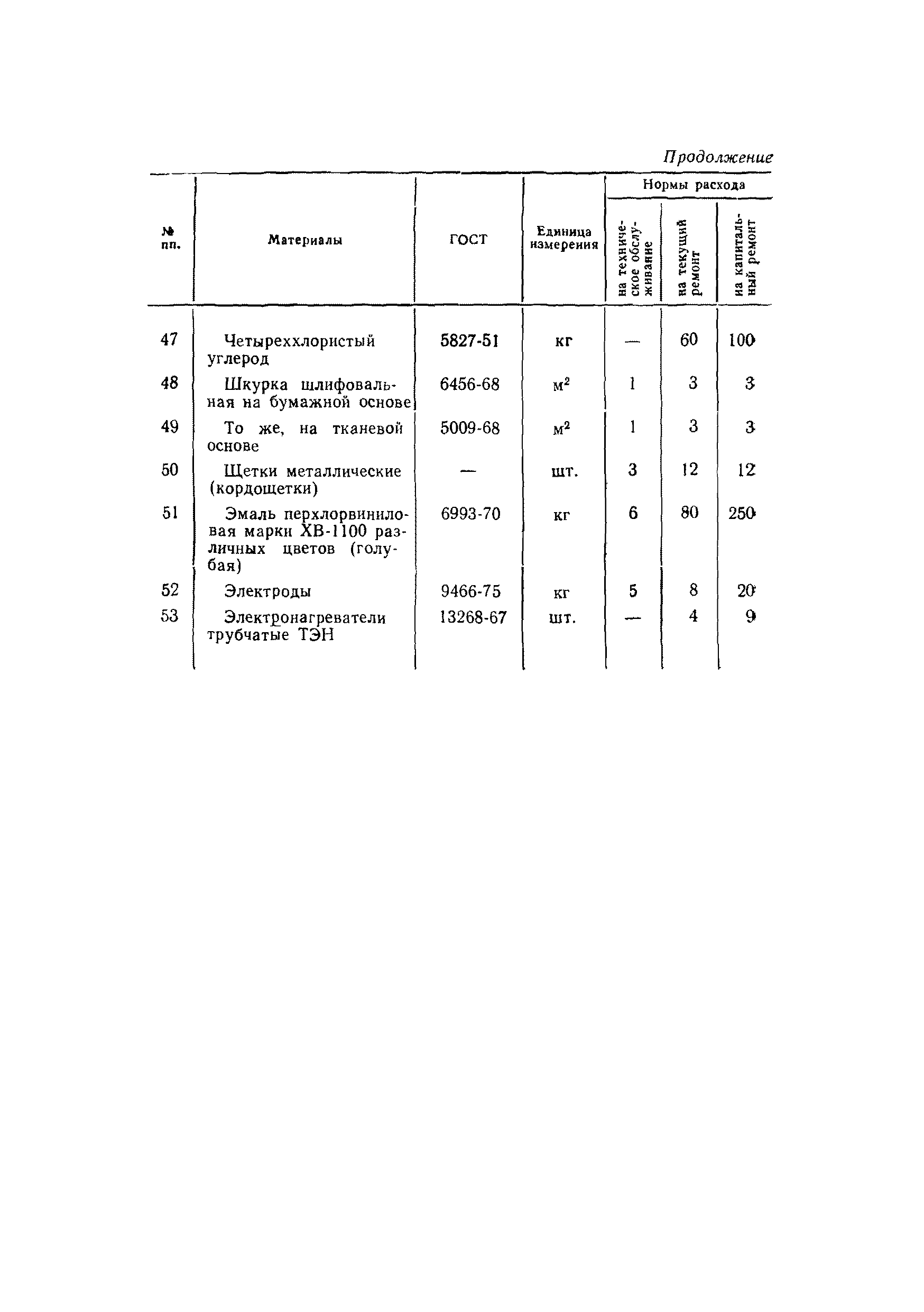 ВСН 56-79/Минобороны