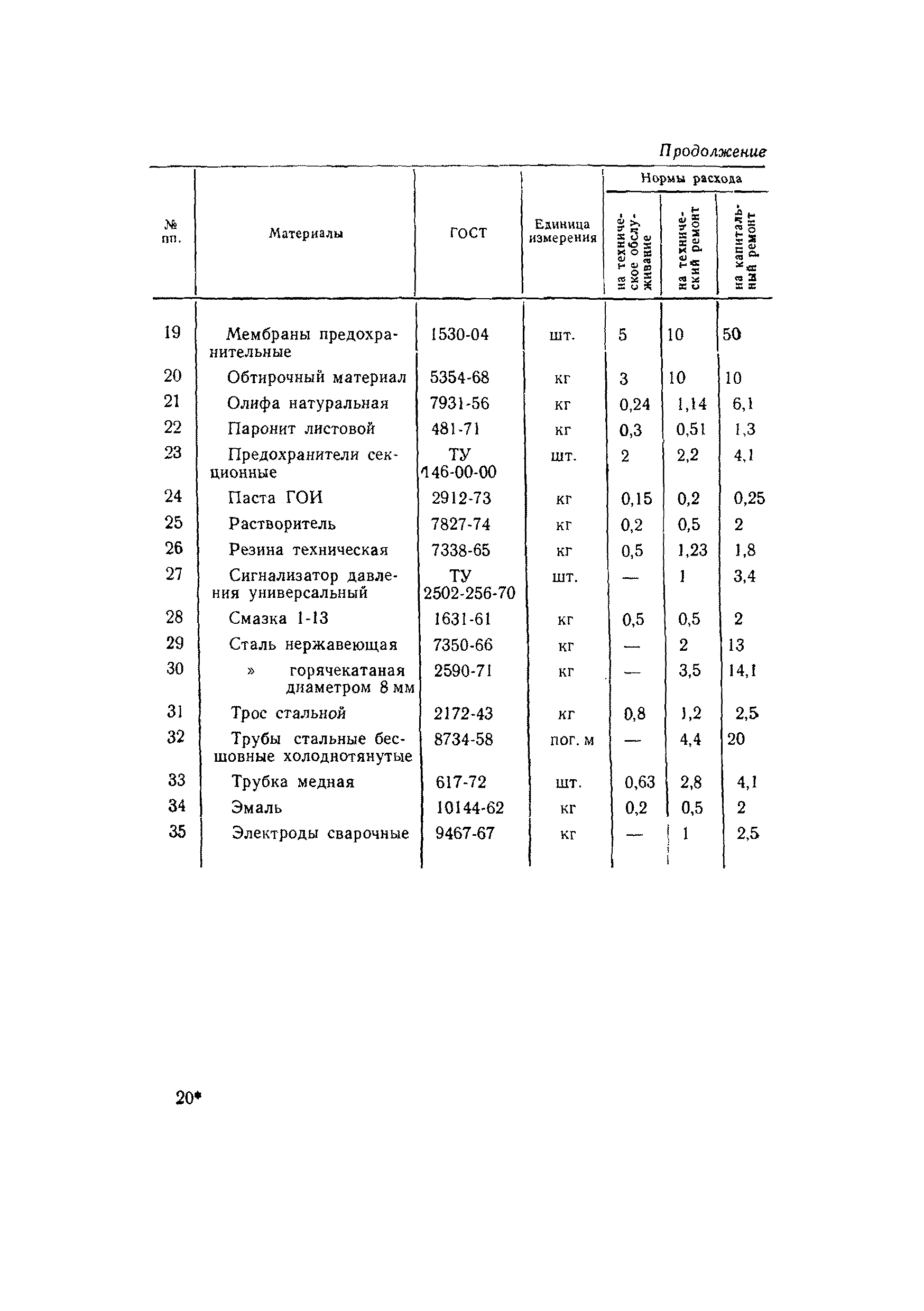 ВСН 56-79/Минобороны