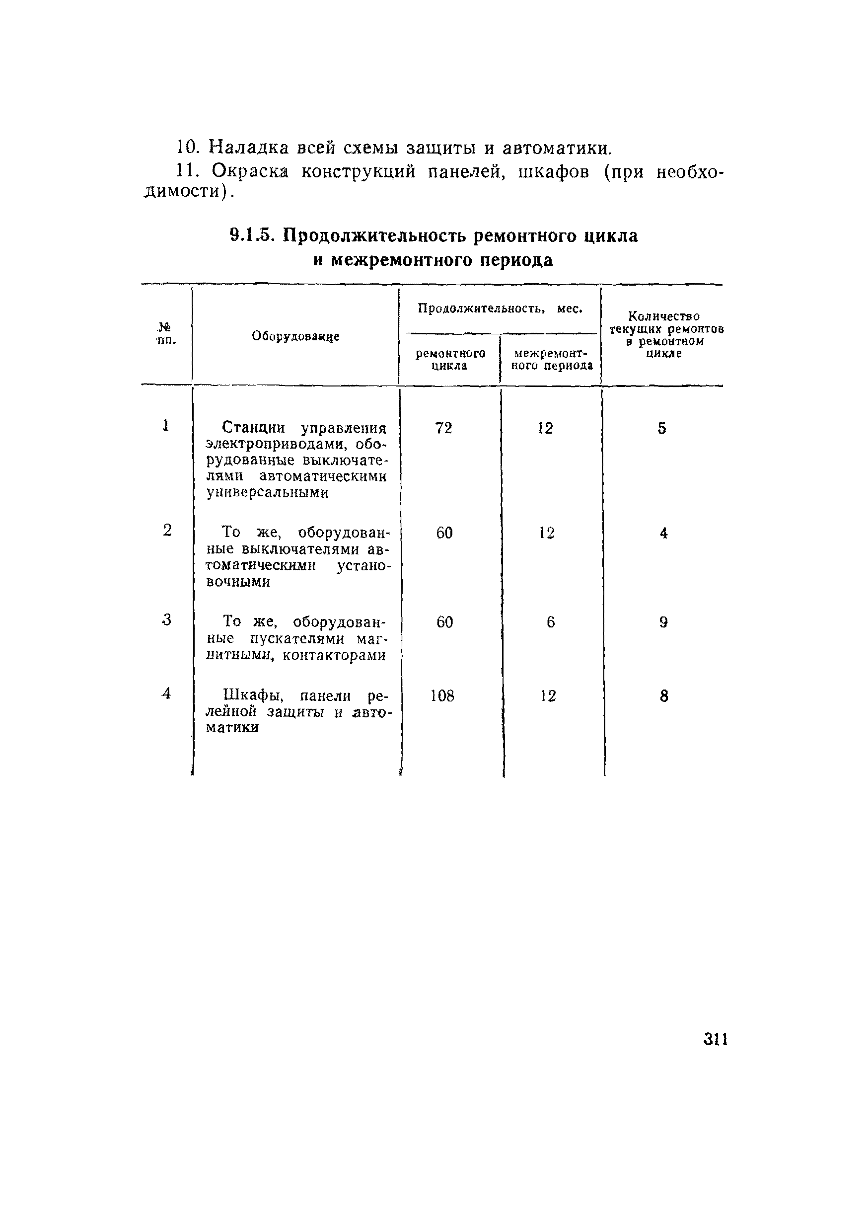 ВСН 56-79/Минобороны