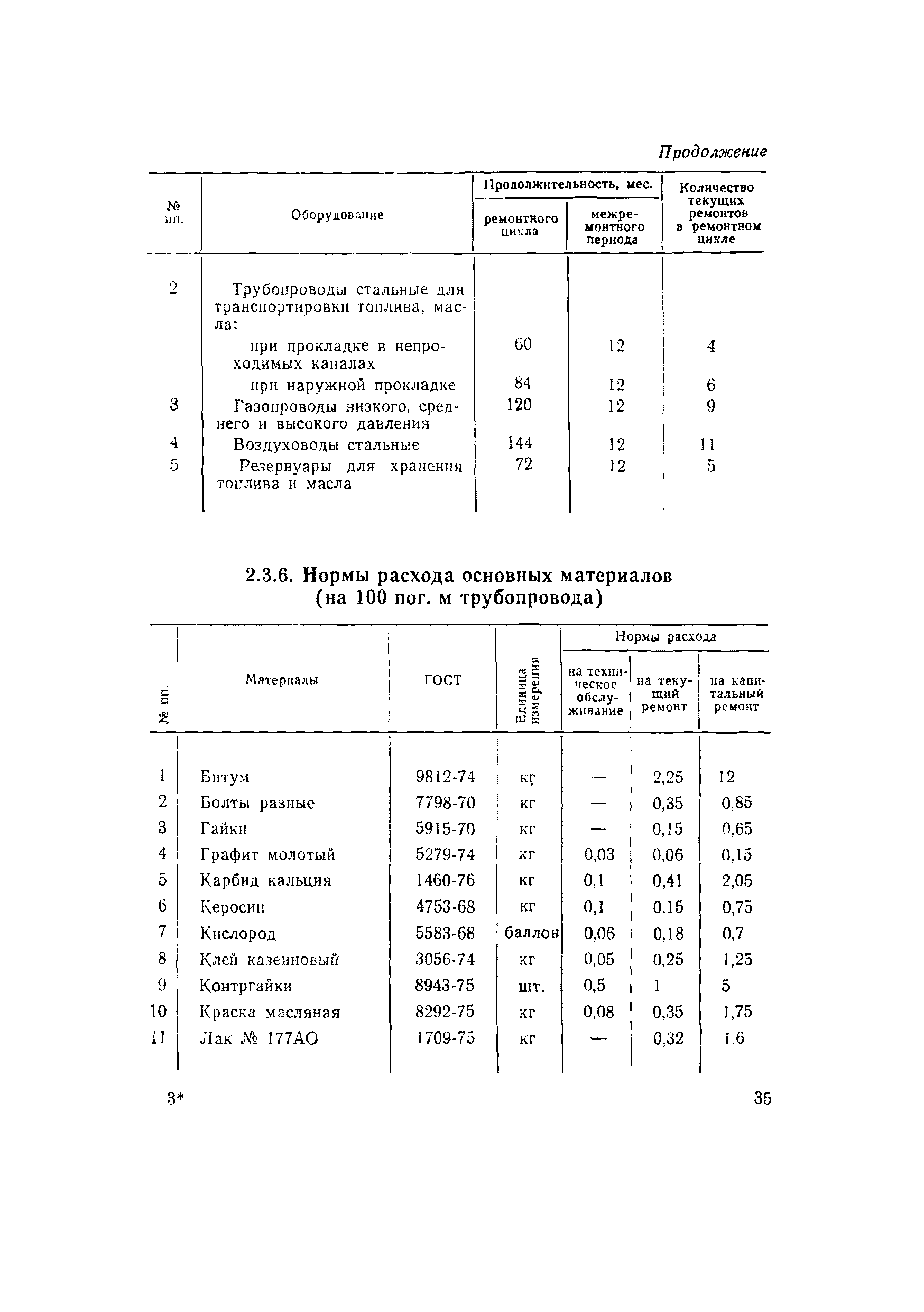 ВСН 56-79/Минобороны