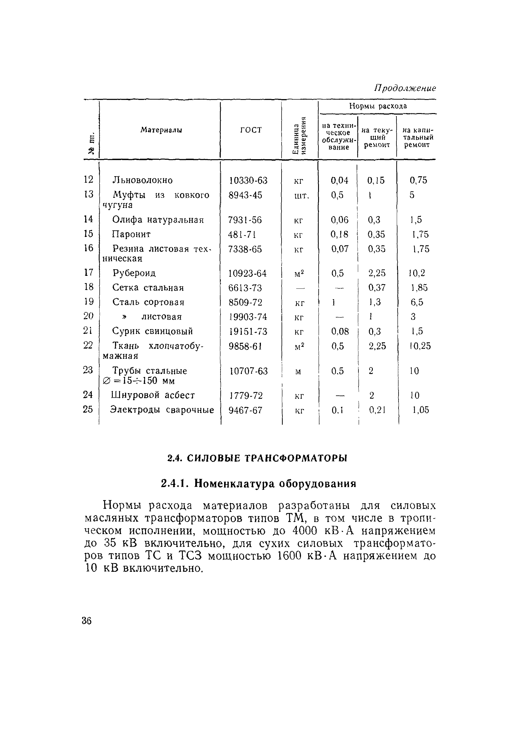 ВСН 56-79/Минобороны