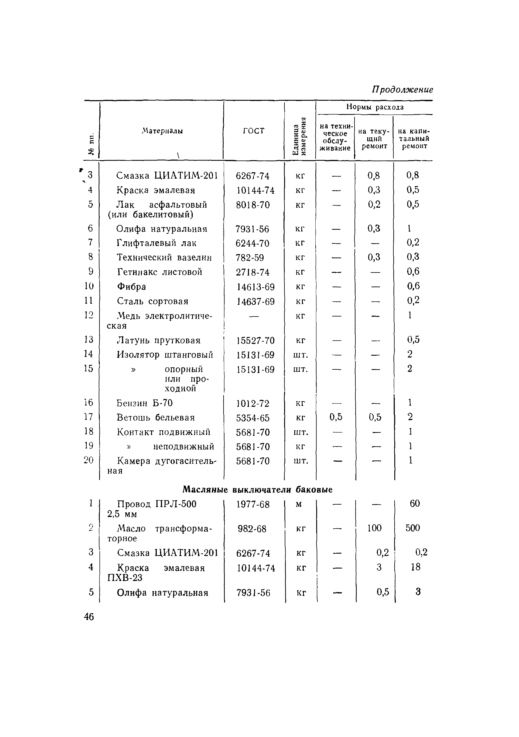 ВСН 56-79/Минобороны