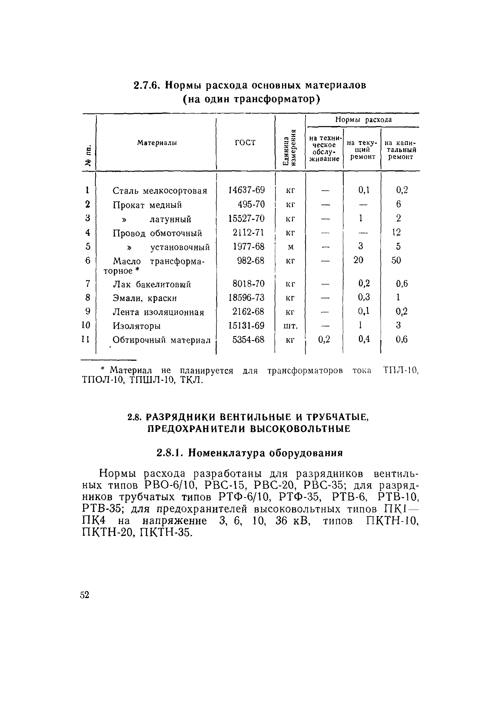 ВСН 56-79/Минобороны