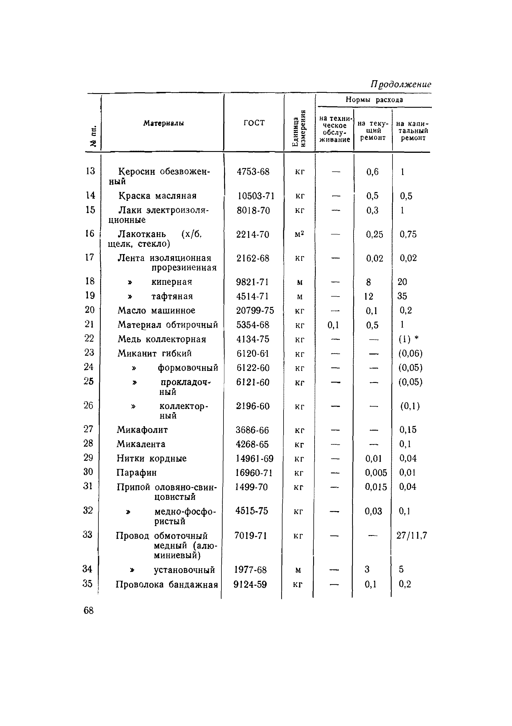 ВСН 56-79/Минобороны