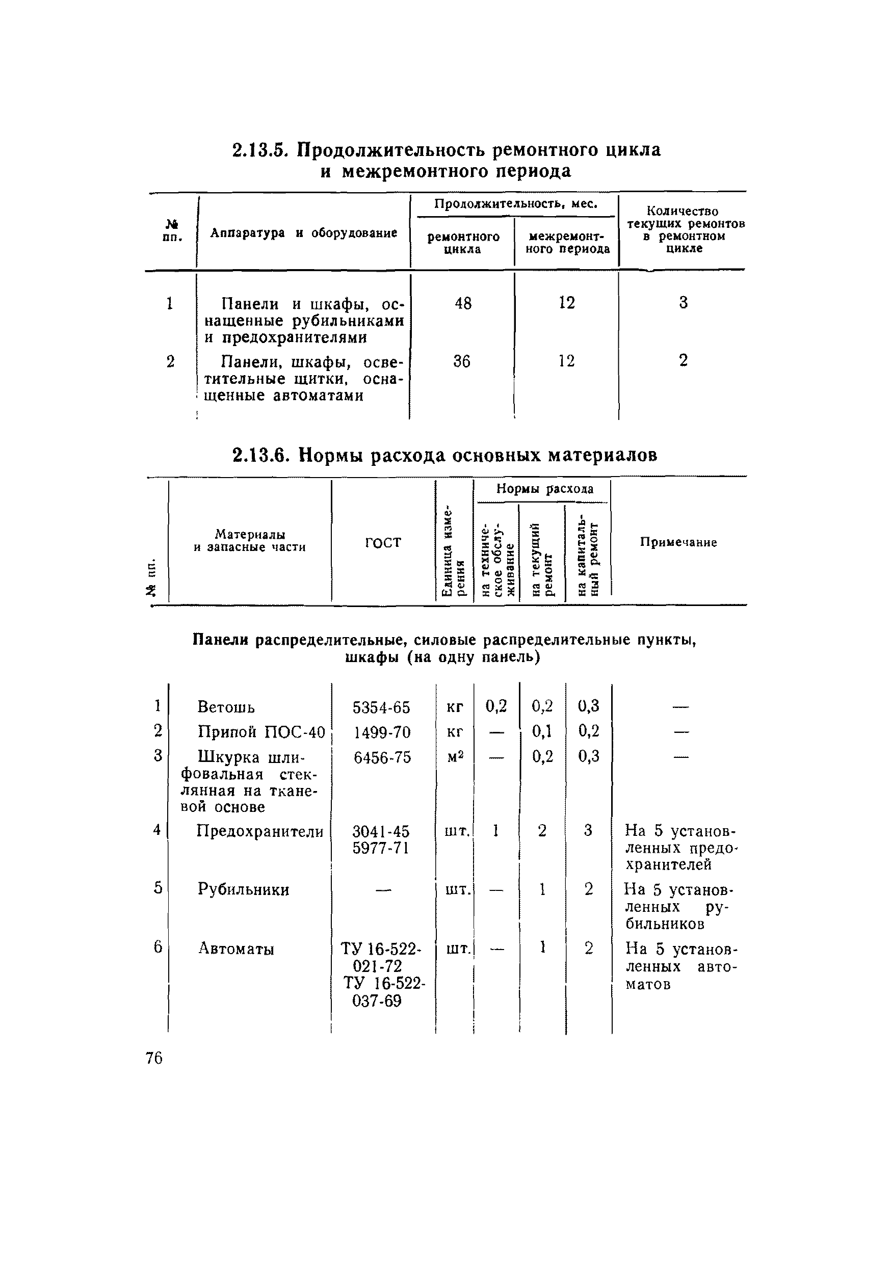 ВСН 56-79/Минобороны