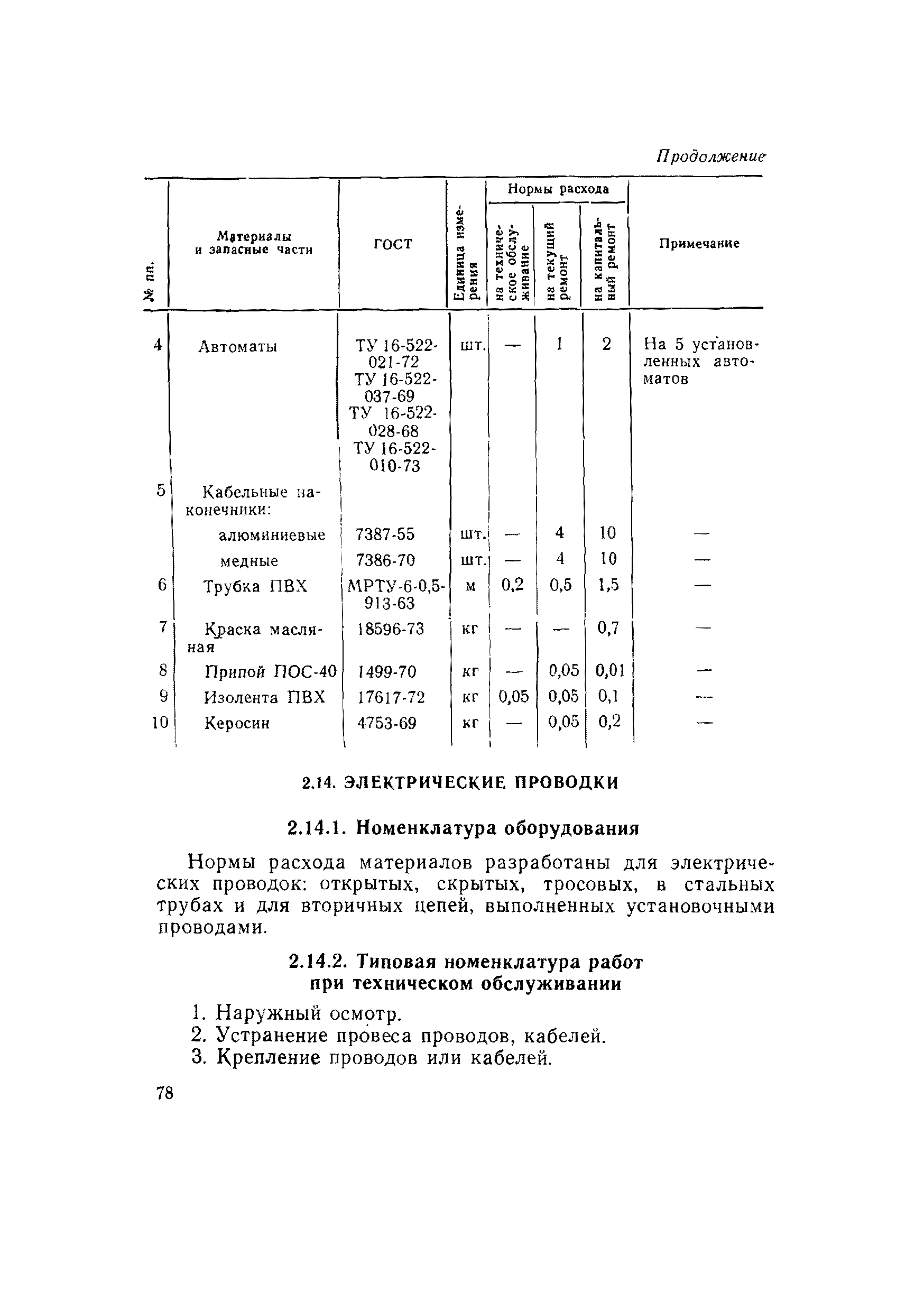 ВСН 56-79/Минобороны