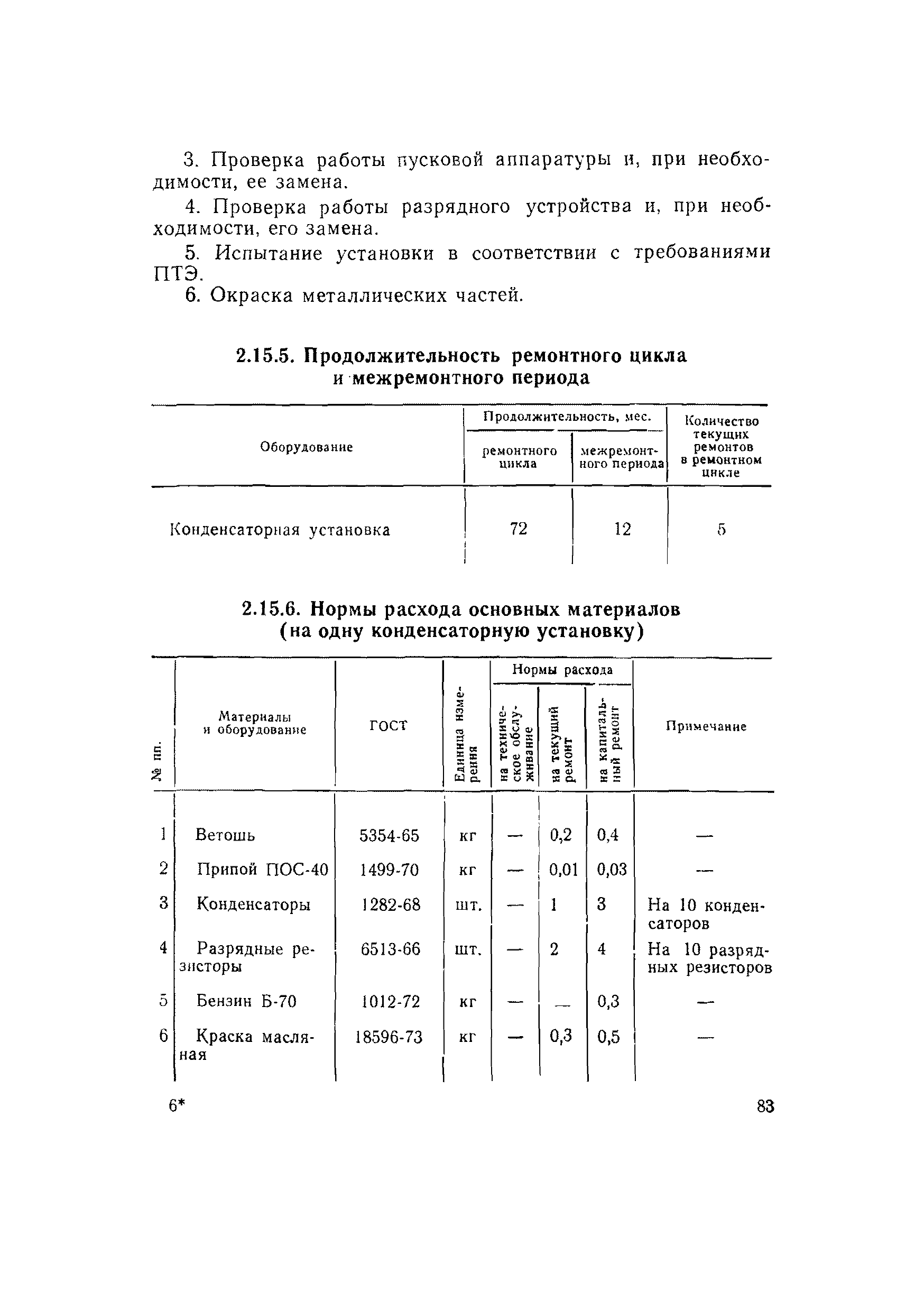 ВСН 56-79/Минобороны