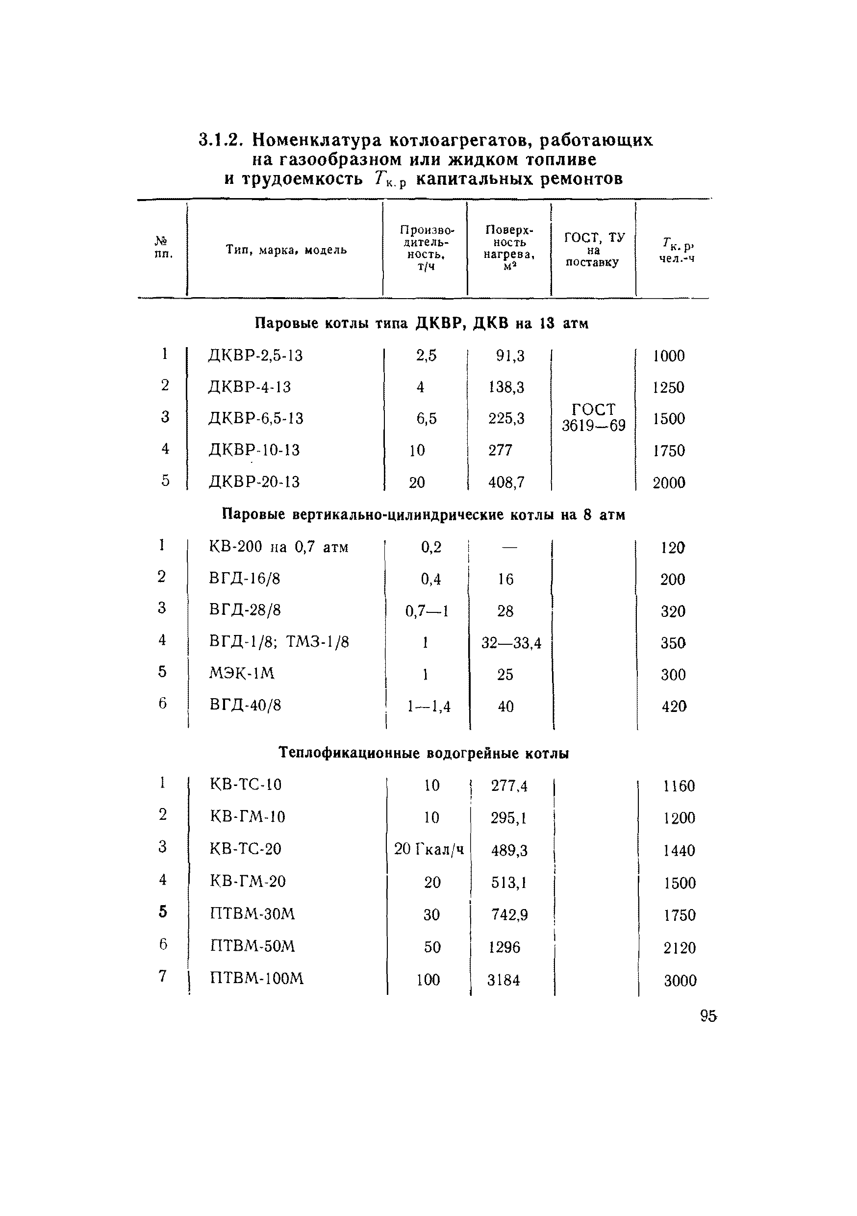 ВСН 56-79/Минобороны