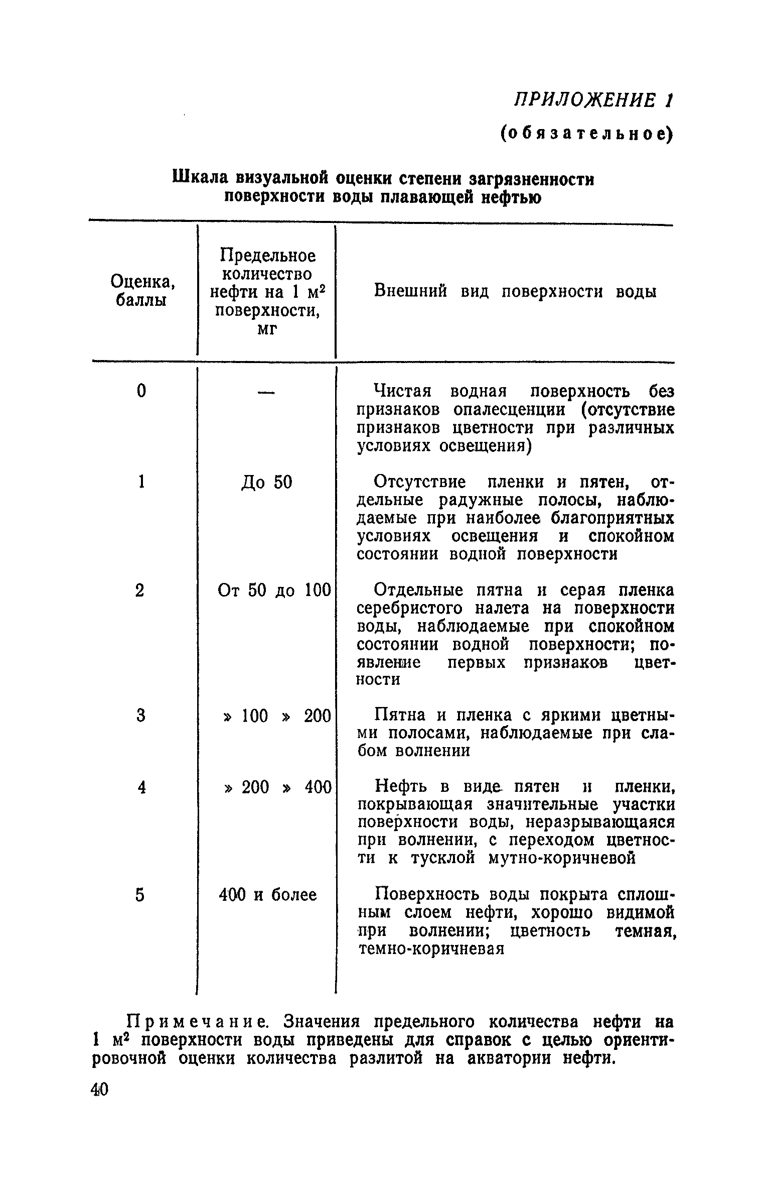 РД 31.04.01-79