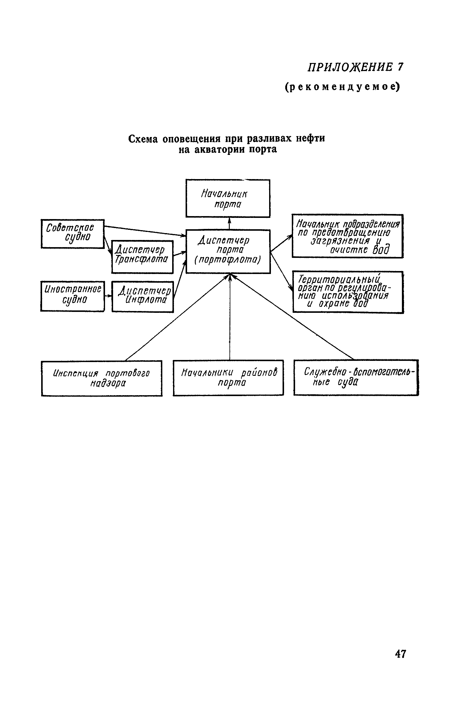 РД 31.04.01-79