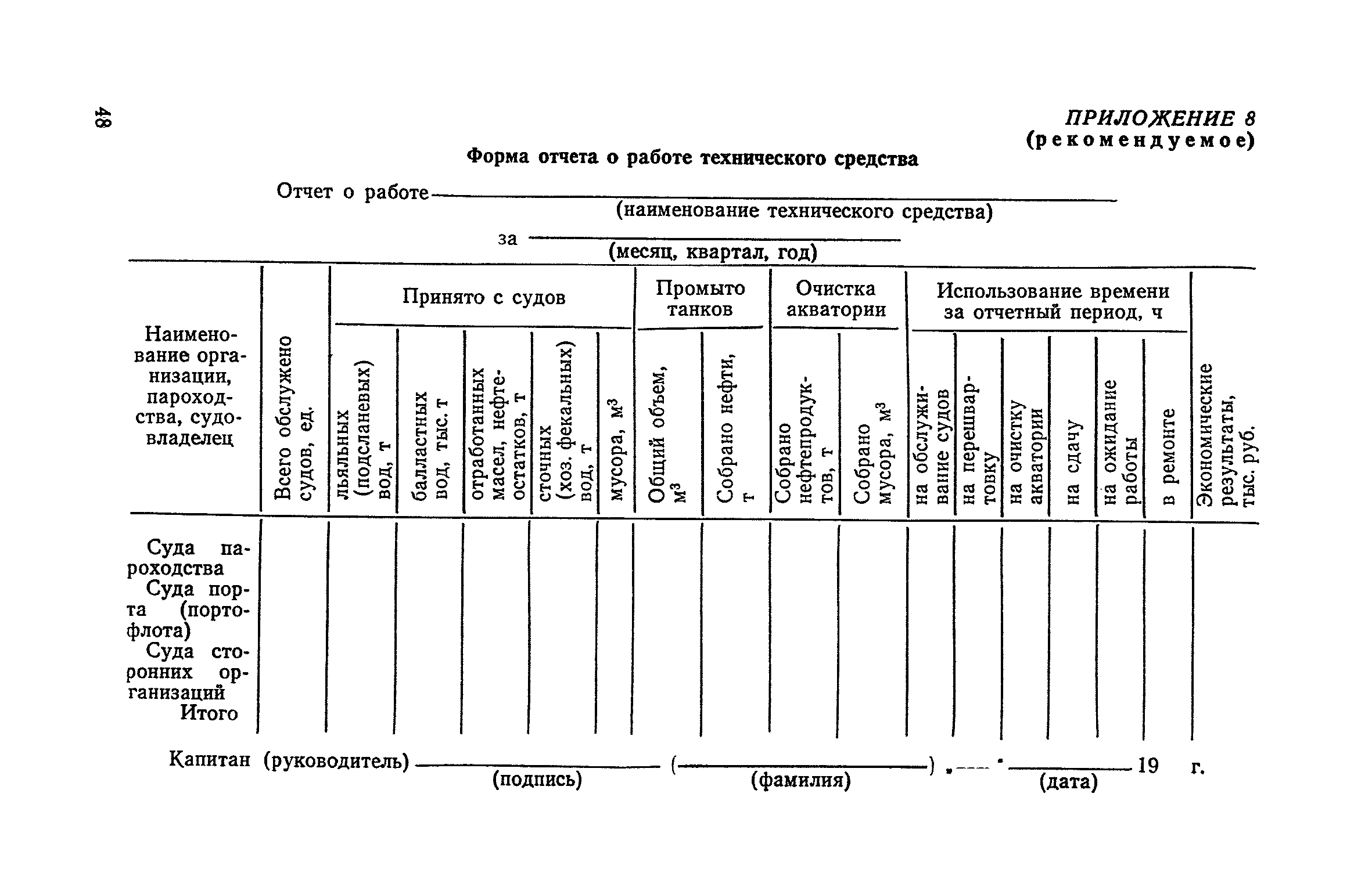 РД 31.04.01-79