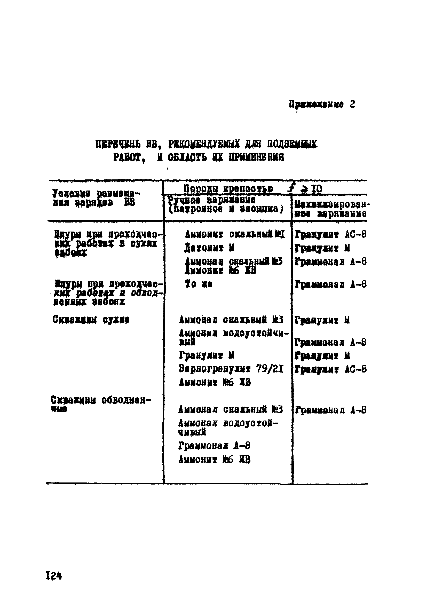 ВСН 33-77/МО СССР