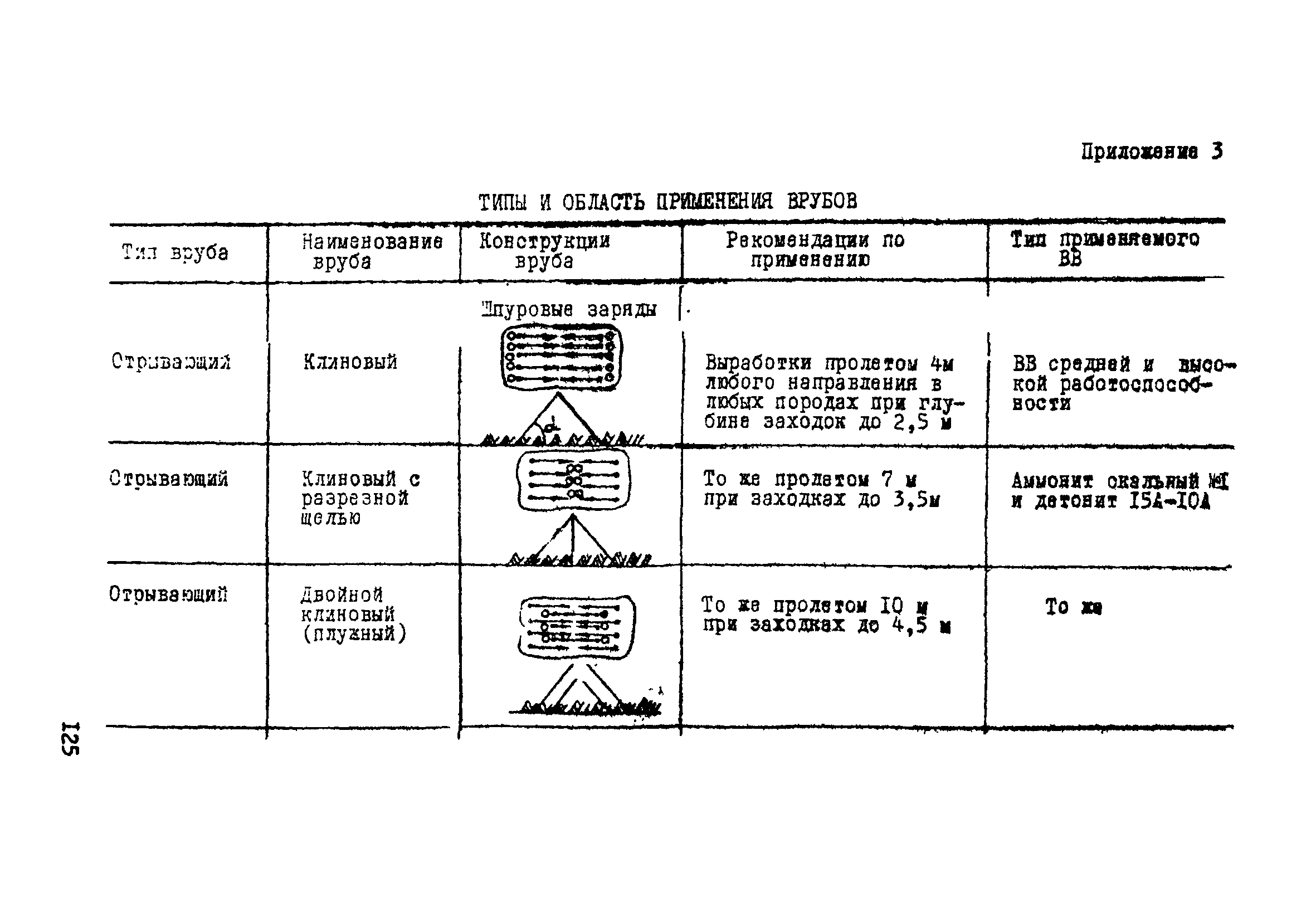 ВСН 33-77/МО СССР