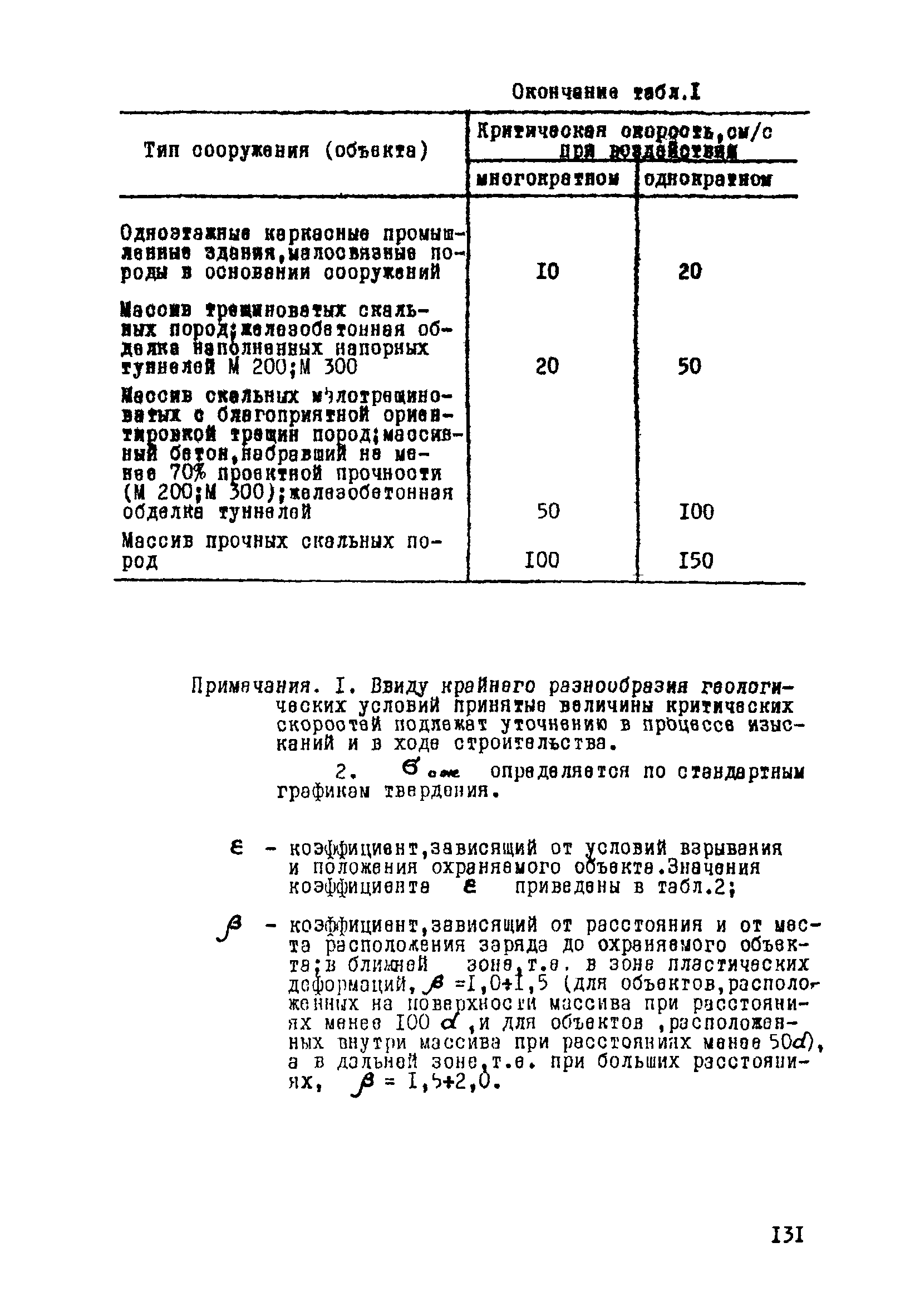 ВСН 33-77/МО СССР