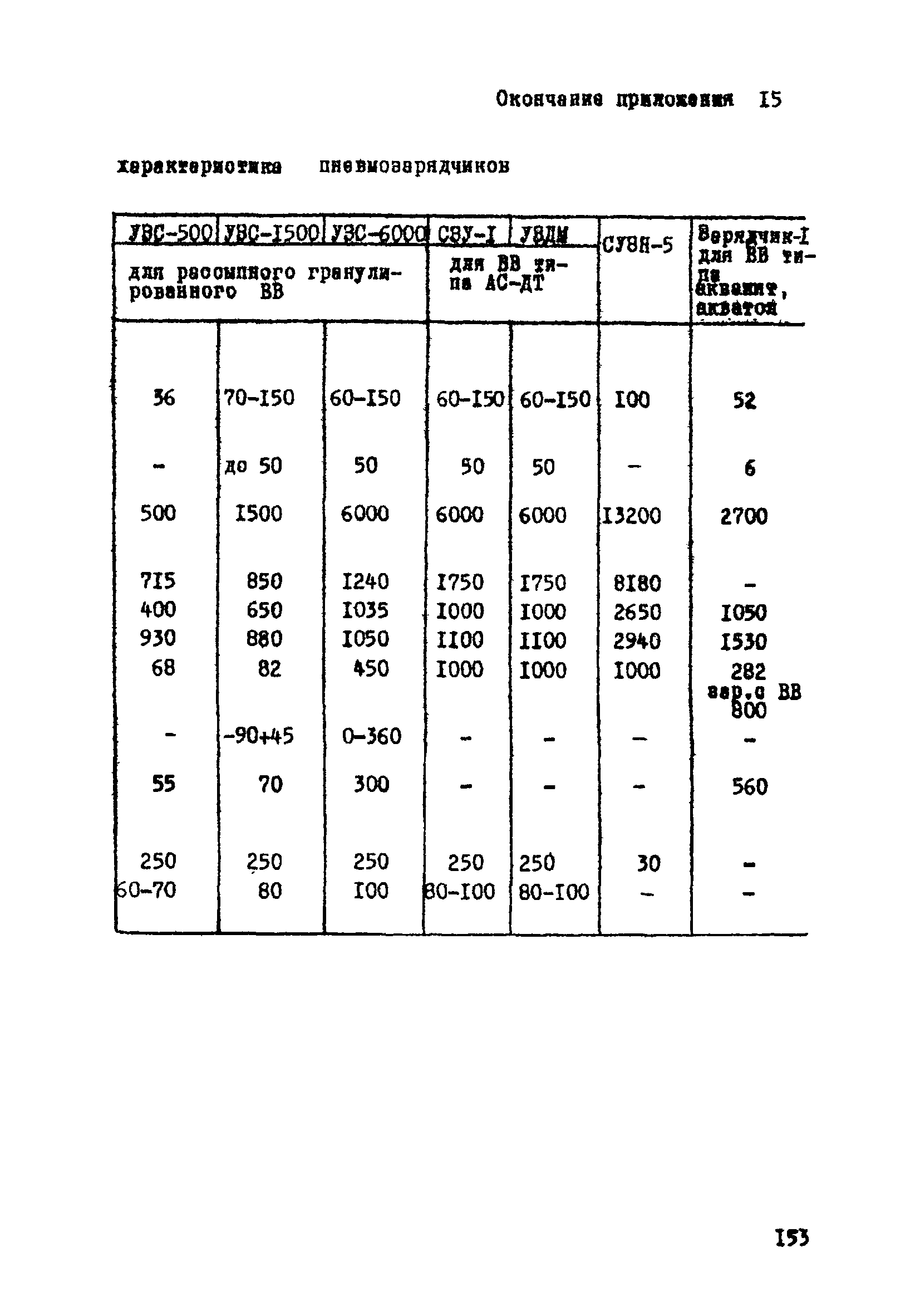 ВСН 33-77/МО СССР