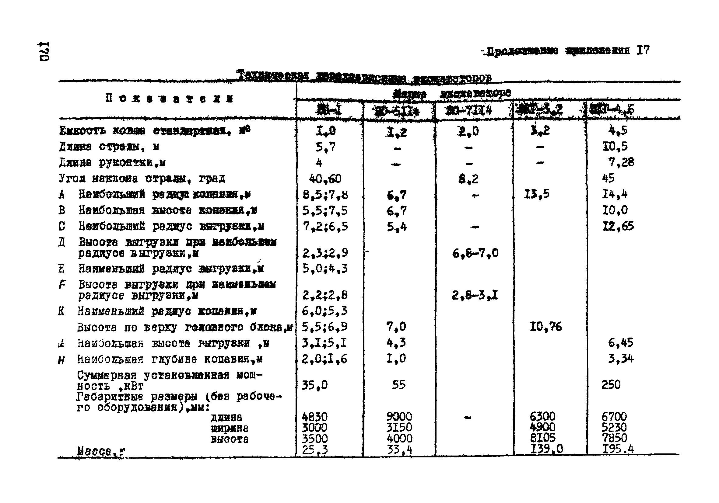 ВСН 33-77/МО СССР