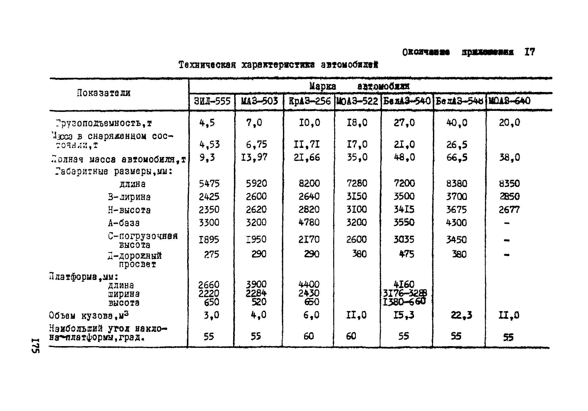 ВСН 33-77/МО СССР