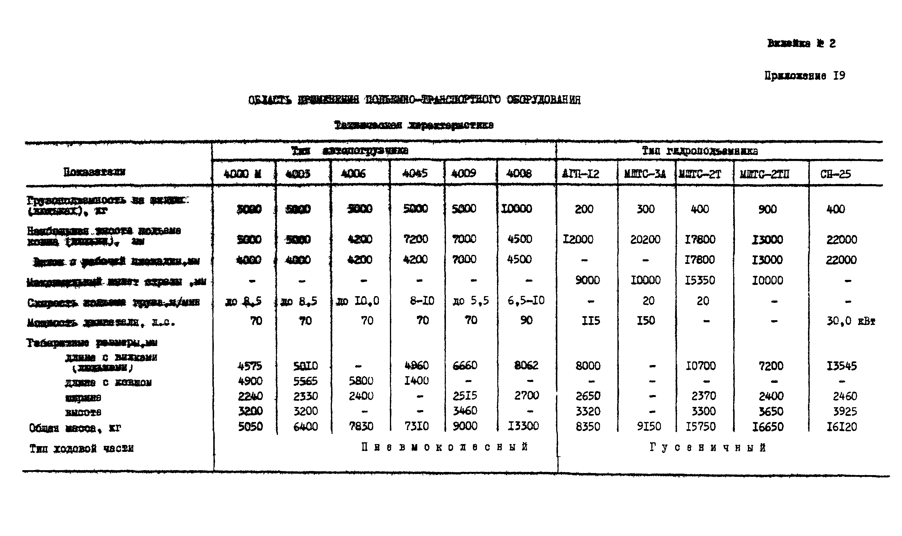 ВСН 33-77/МО СССР