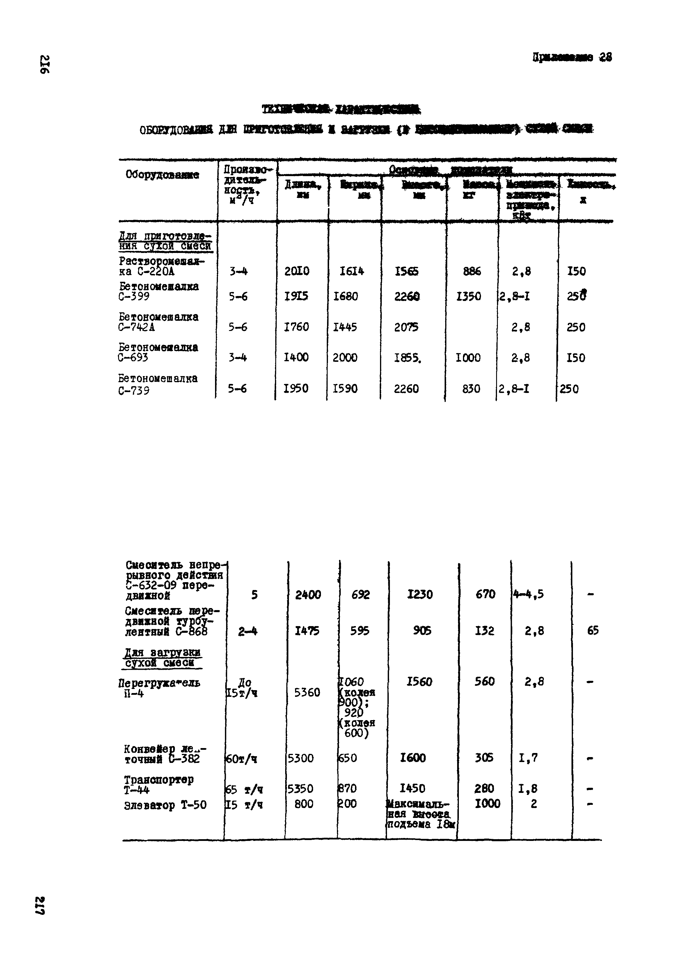 ВСН 33-77/МО СССР